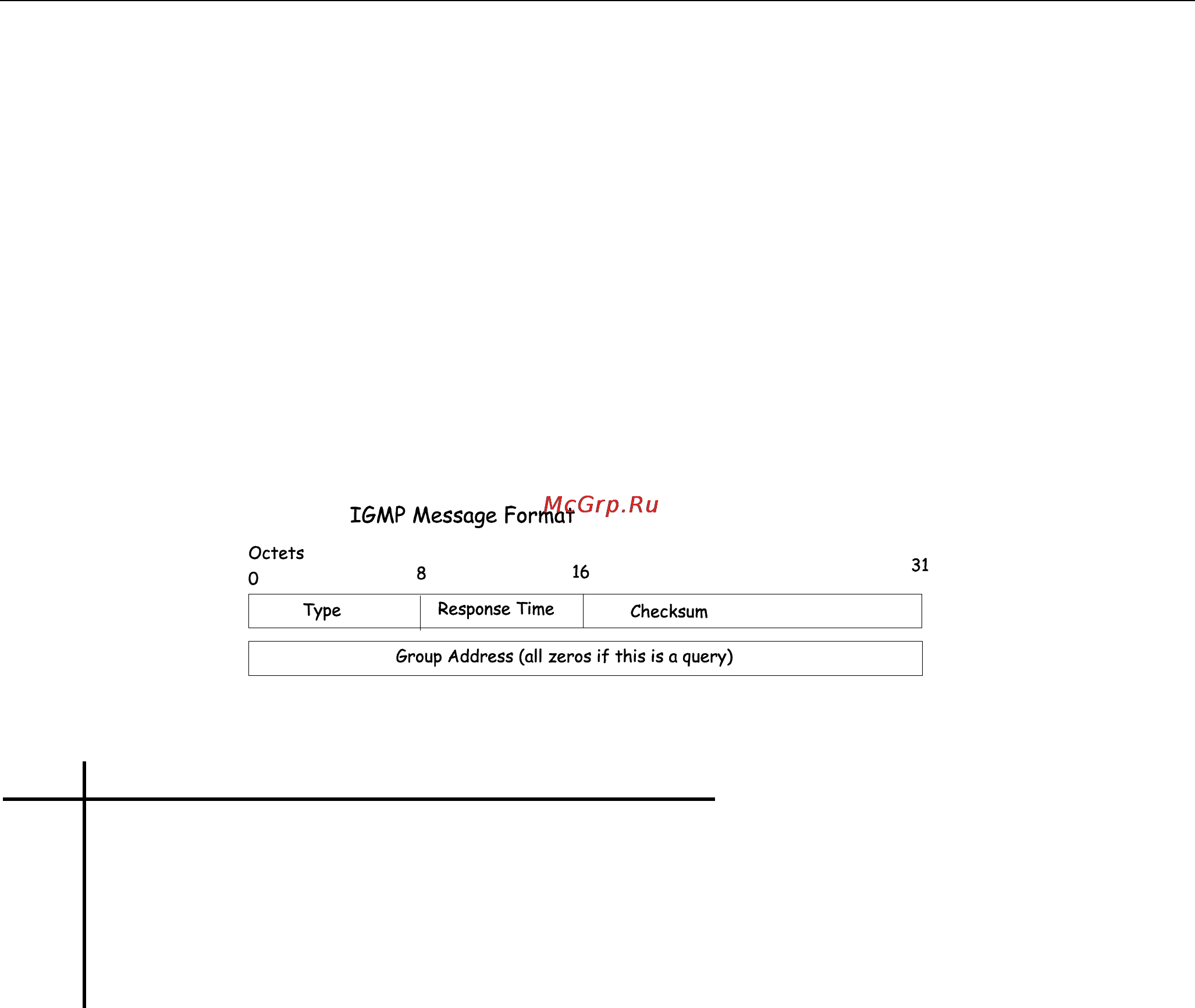 D-Link DES-3226S [214/242] Internet group management protocol igmp