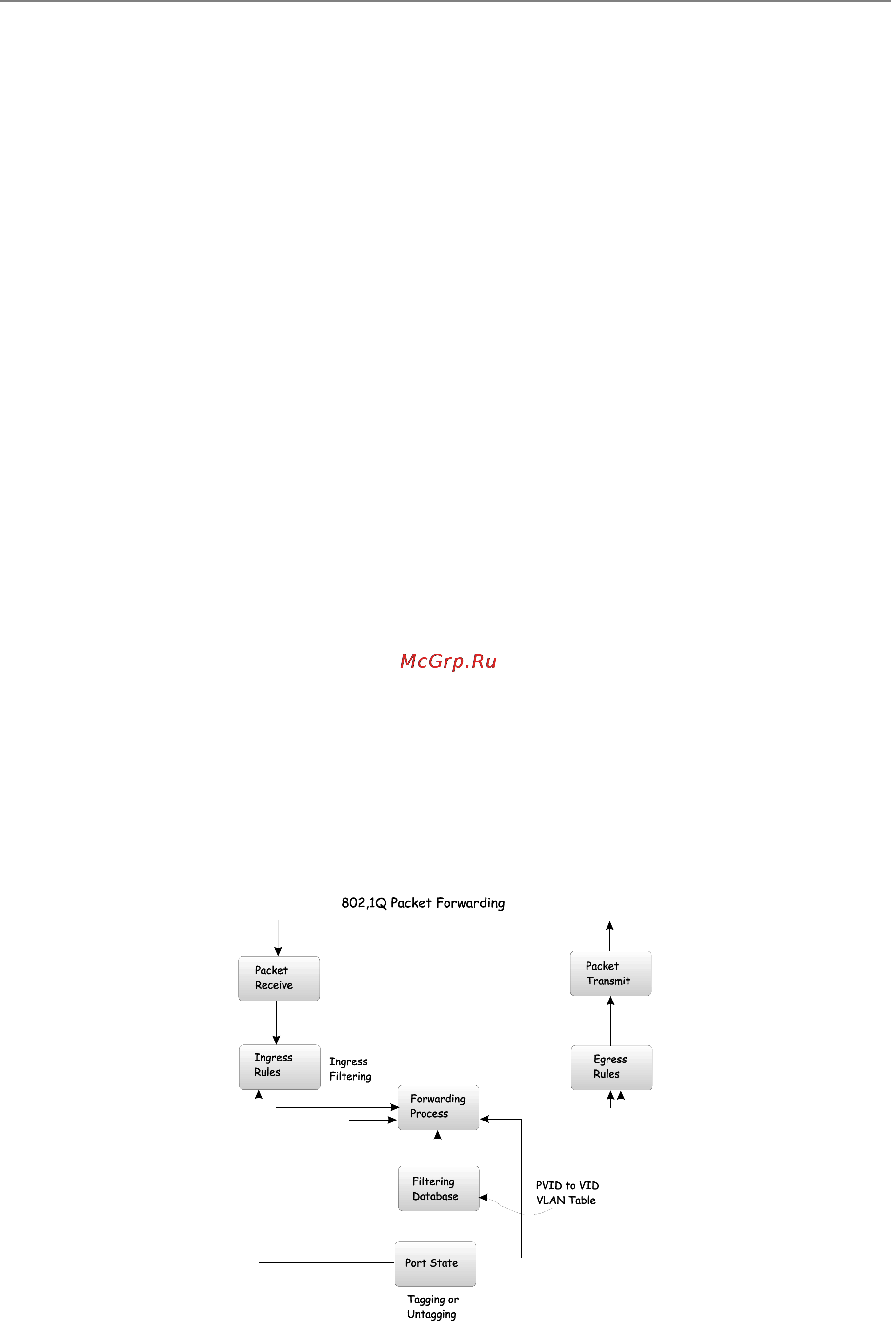 D-Link DES-3326SR [143/240] Understanding 802 q vlans