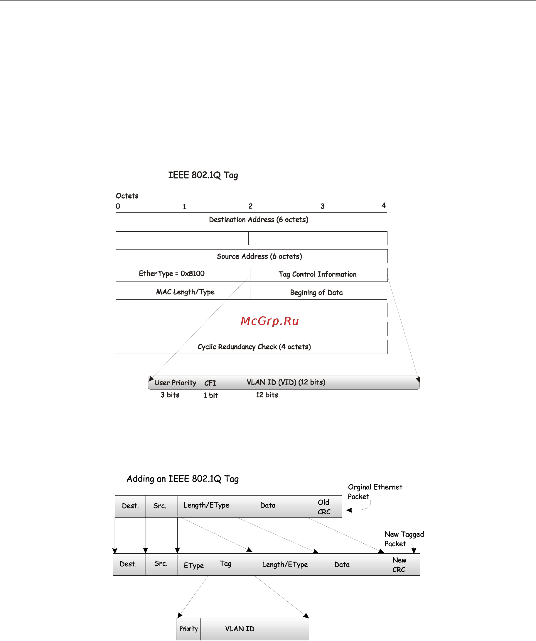 D-Link DES-3326SR [144/240] Q vlan tags