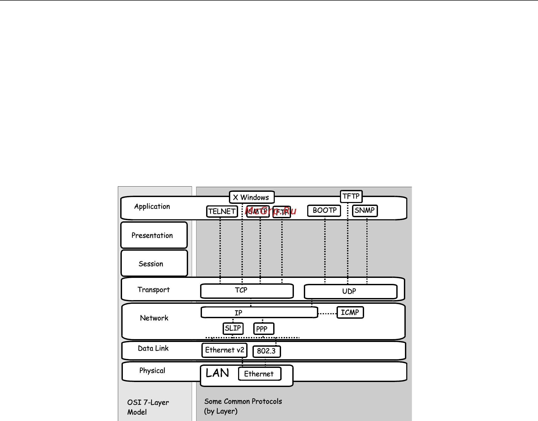 D-Link DES-3326SR [202/240] Internet protocols