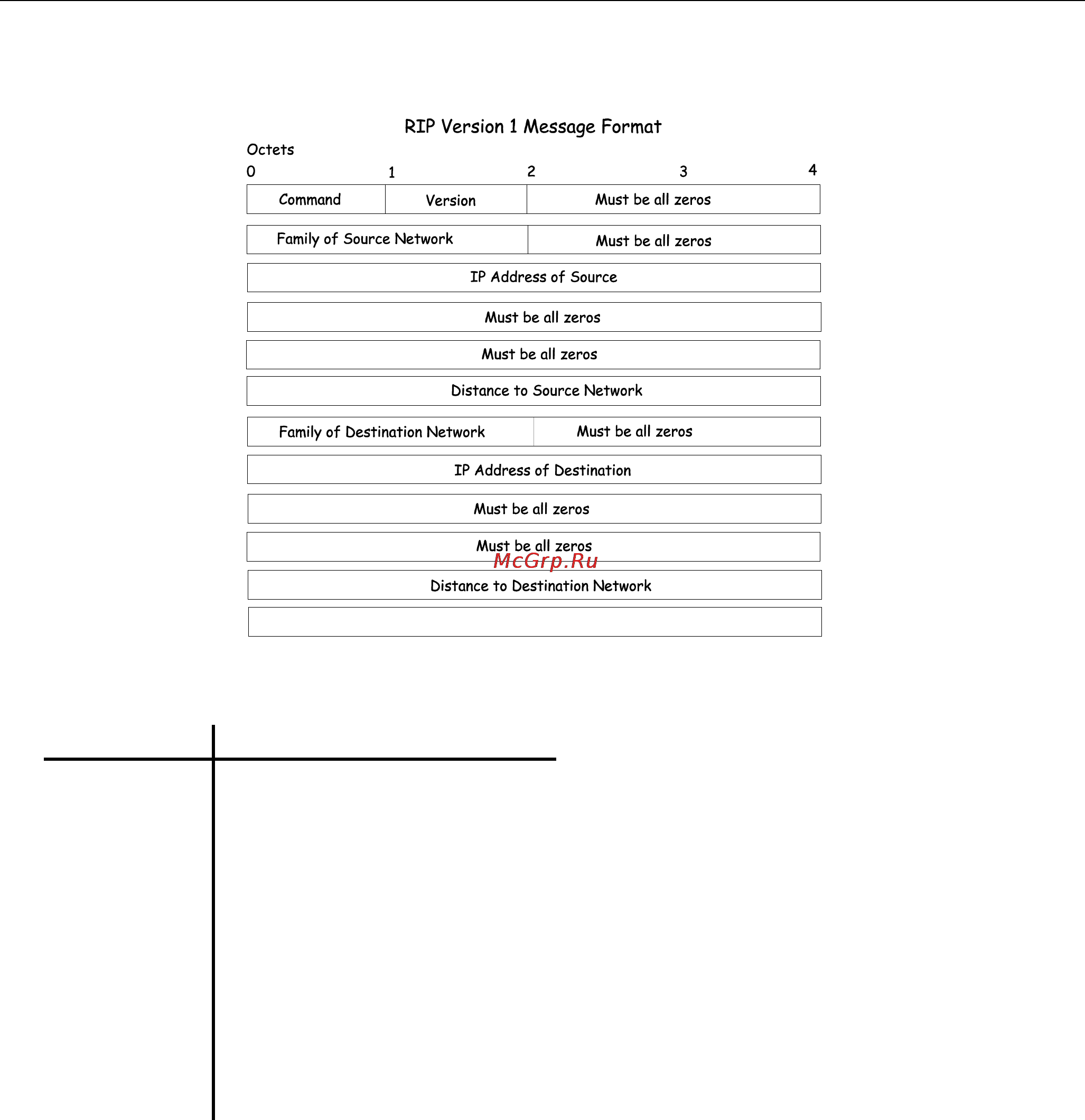 D-Link DES-3326SR [217/240] Rip 1 message