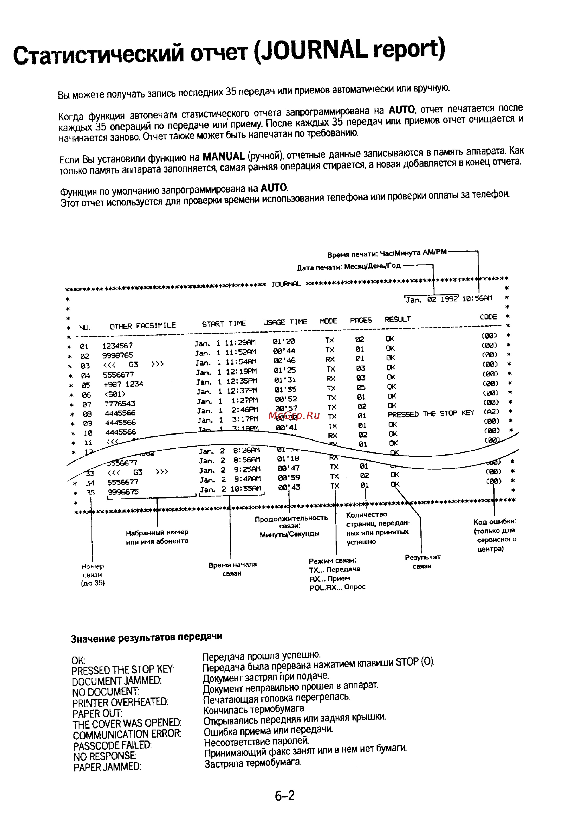 Panasonic KX-F230 [116/139] Статистический отчет journal report
