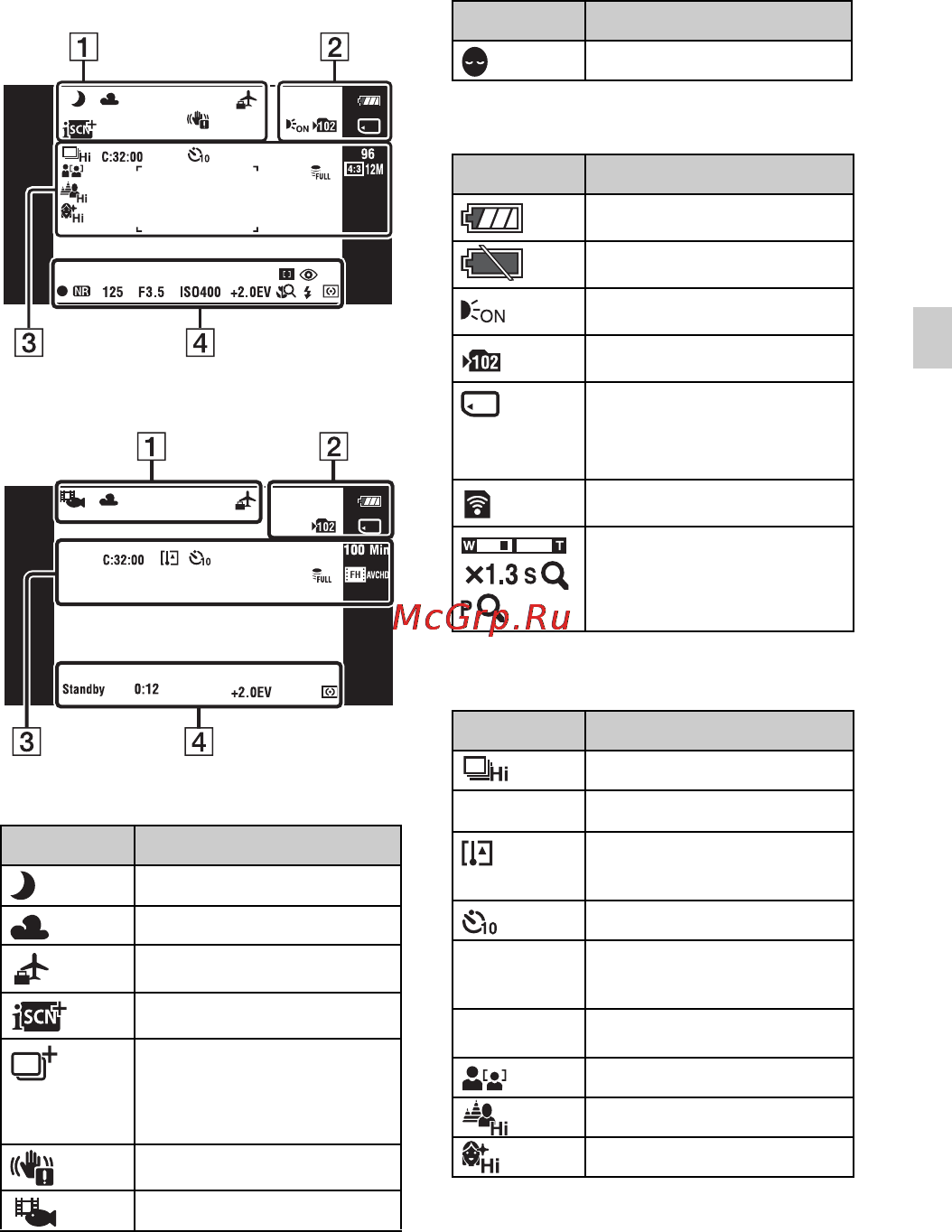 Sony Cyber-Shot DSC-TX9 [25/108] List of icons displayed on the screen