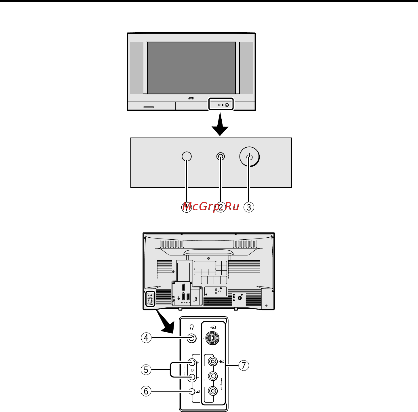 JVC AV-28X37SUE [148/281] Tv gombok és funkciók