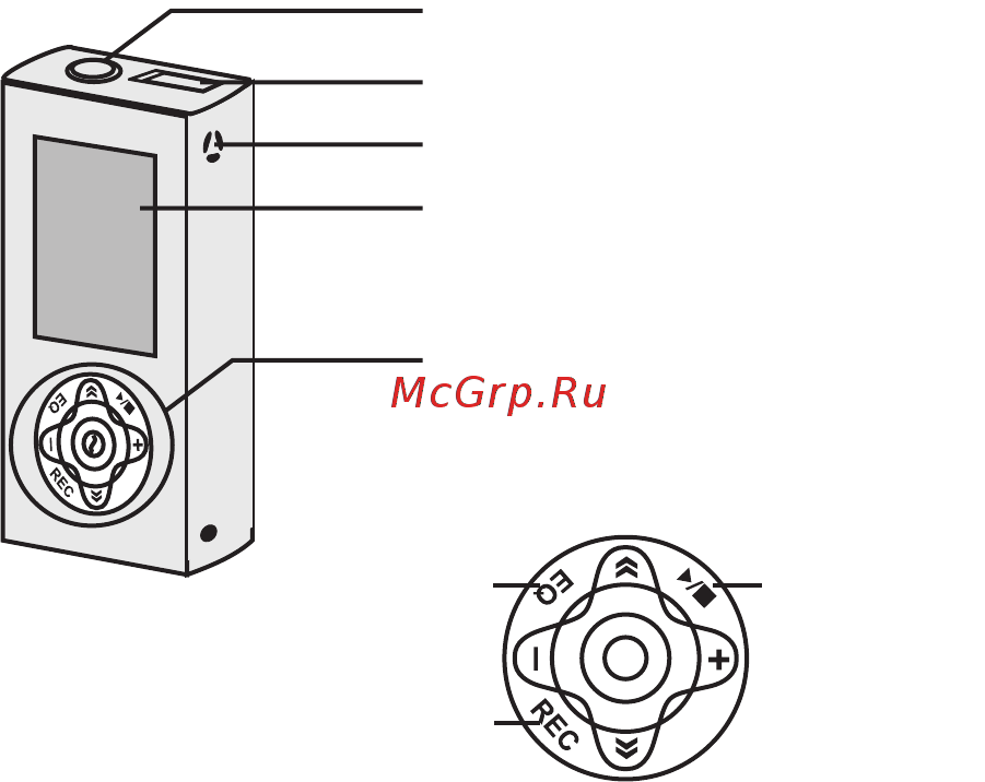 Rovercomputers RoverMedia Aria Z5 [8/72] Внешний вид плеера