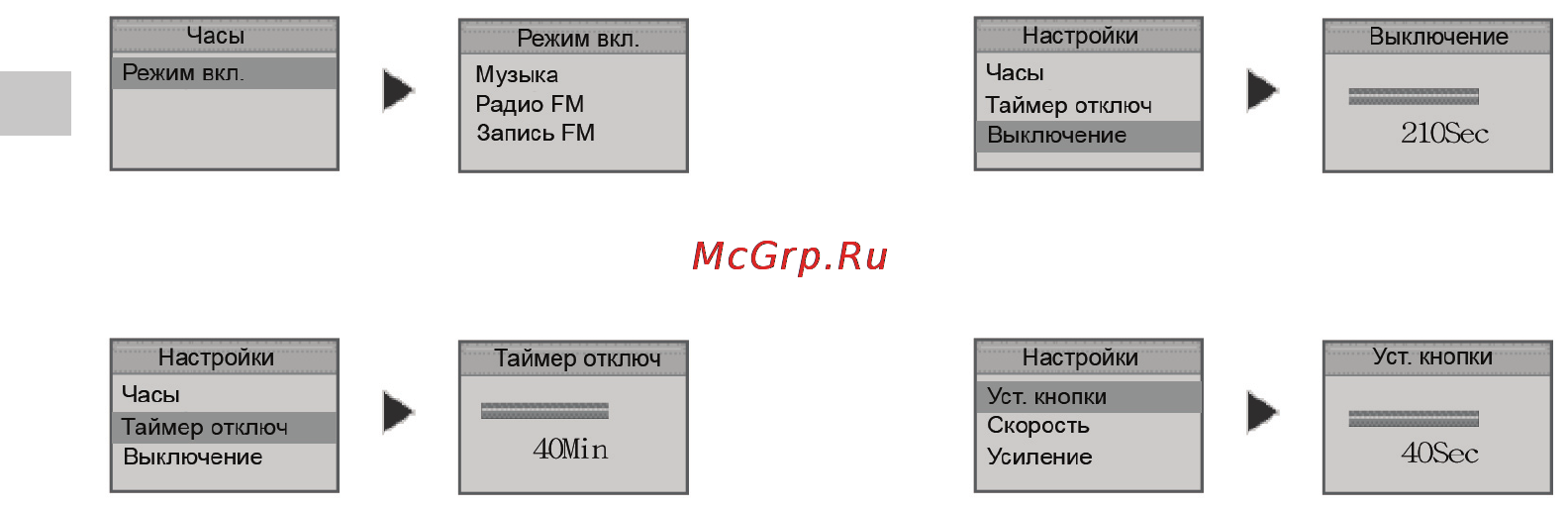 Rovercomputers RoverMedia Aria X5 Инструкция по эксплуатации онлайн [32/45] 40533