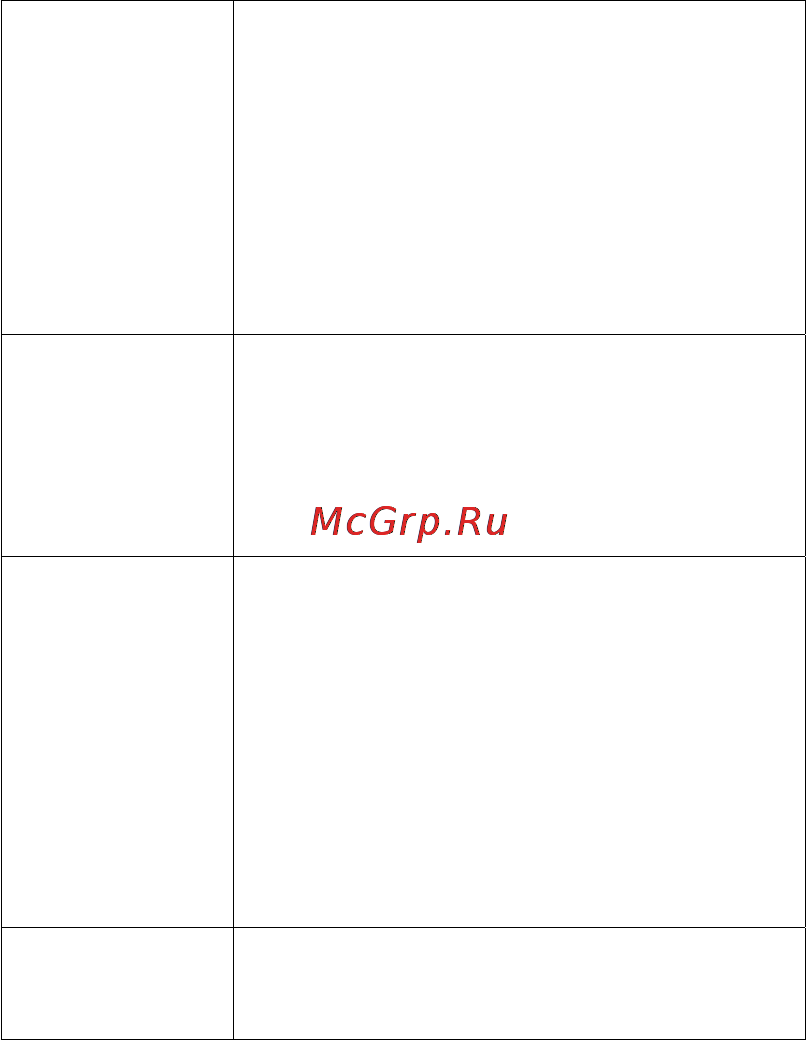 Rovercomputers RoverMedia Aria S8 [37/38] Устранение проблем