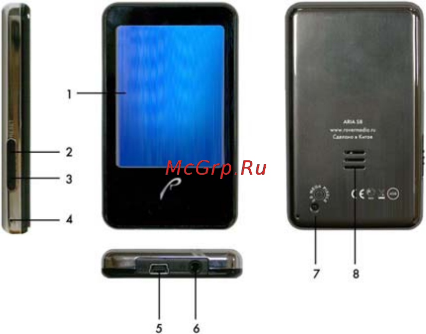 Rovercomputers RoverMedia Aria S8 [4/38] Кнопки и функции