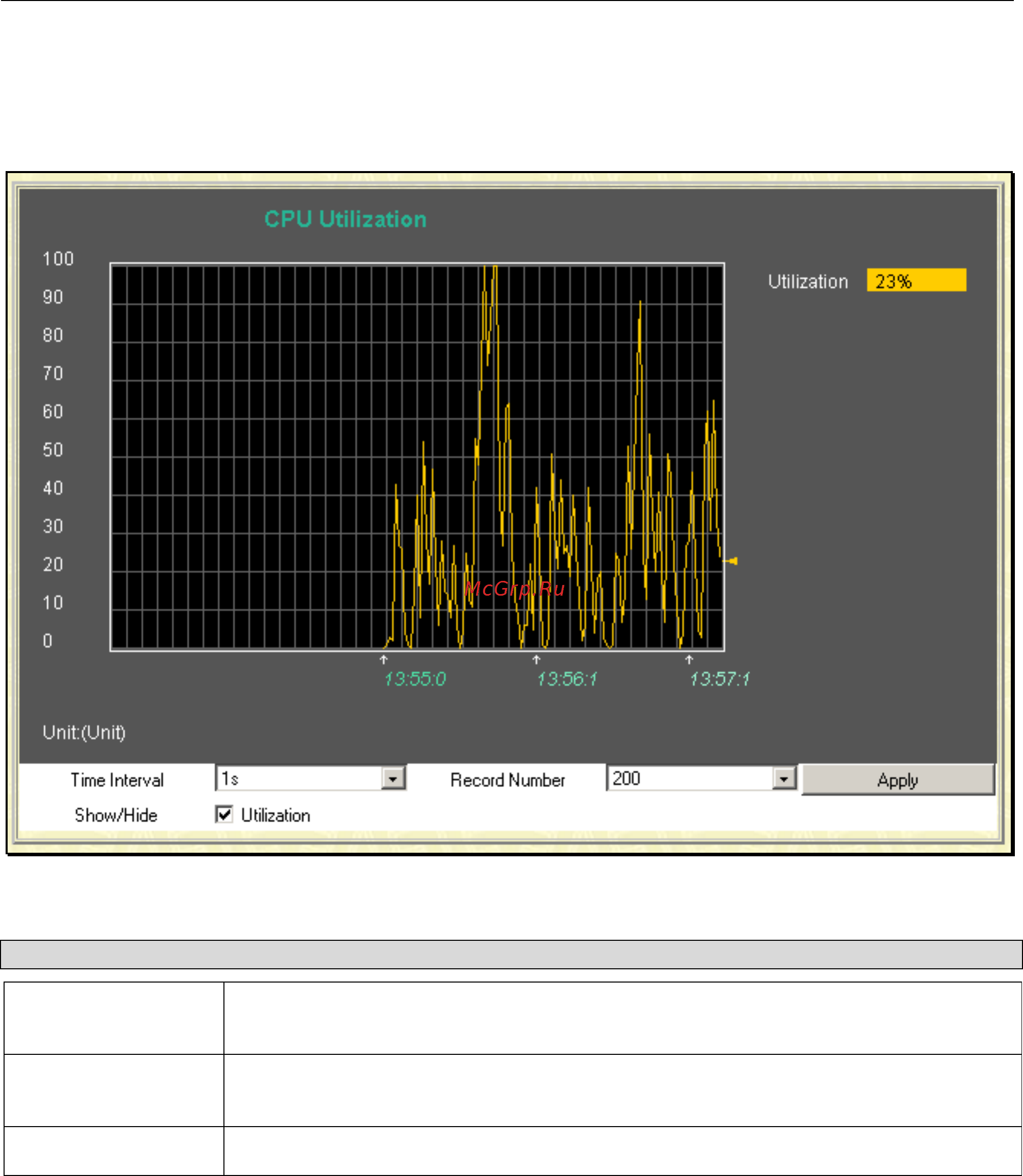 D-Link DGS-3212SR [170/224] Cpu utilization