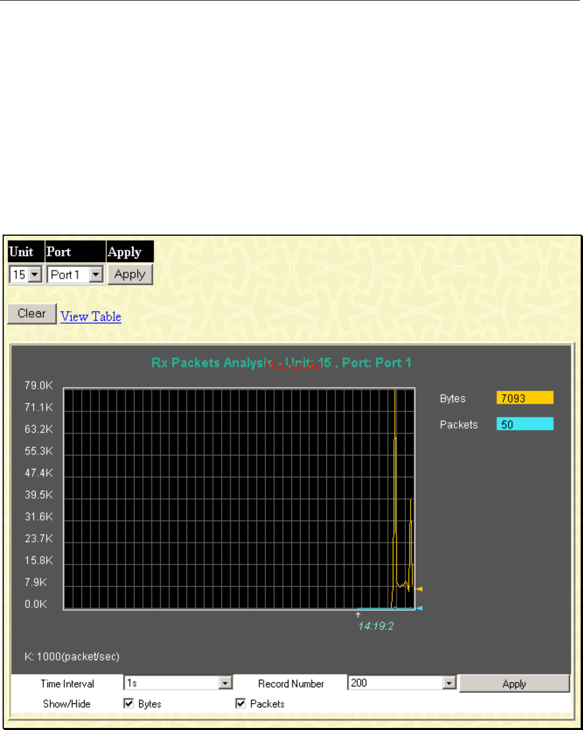 D-Link DGS-3212SR [171/224] Packets