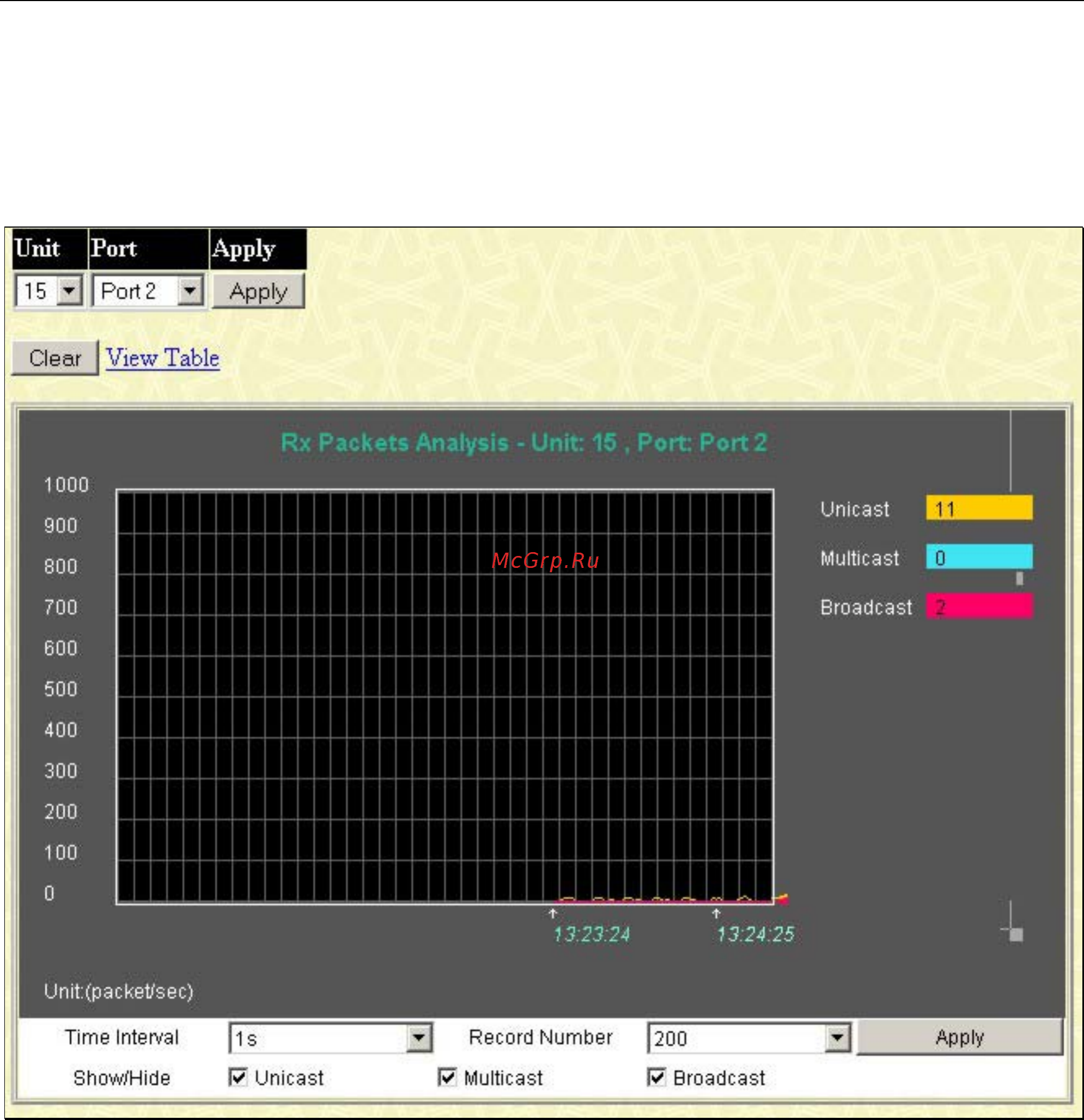 D-Link DGS-3212SR [173/224] Received unicast multicast broadcast packets