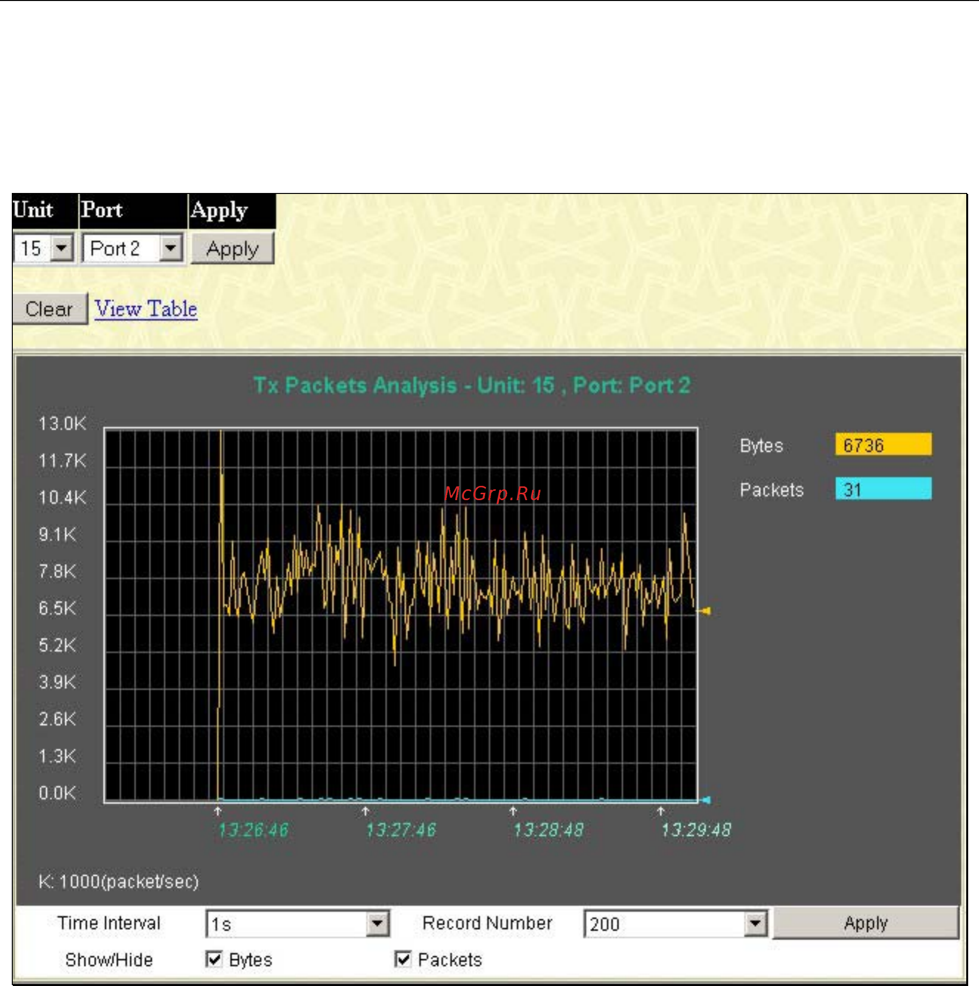 D-Link DGS-3212SR [175/224] Transmitted packets