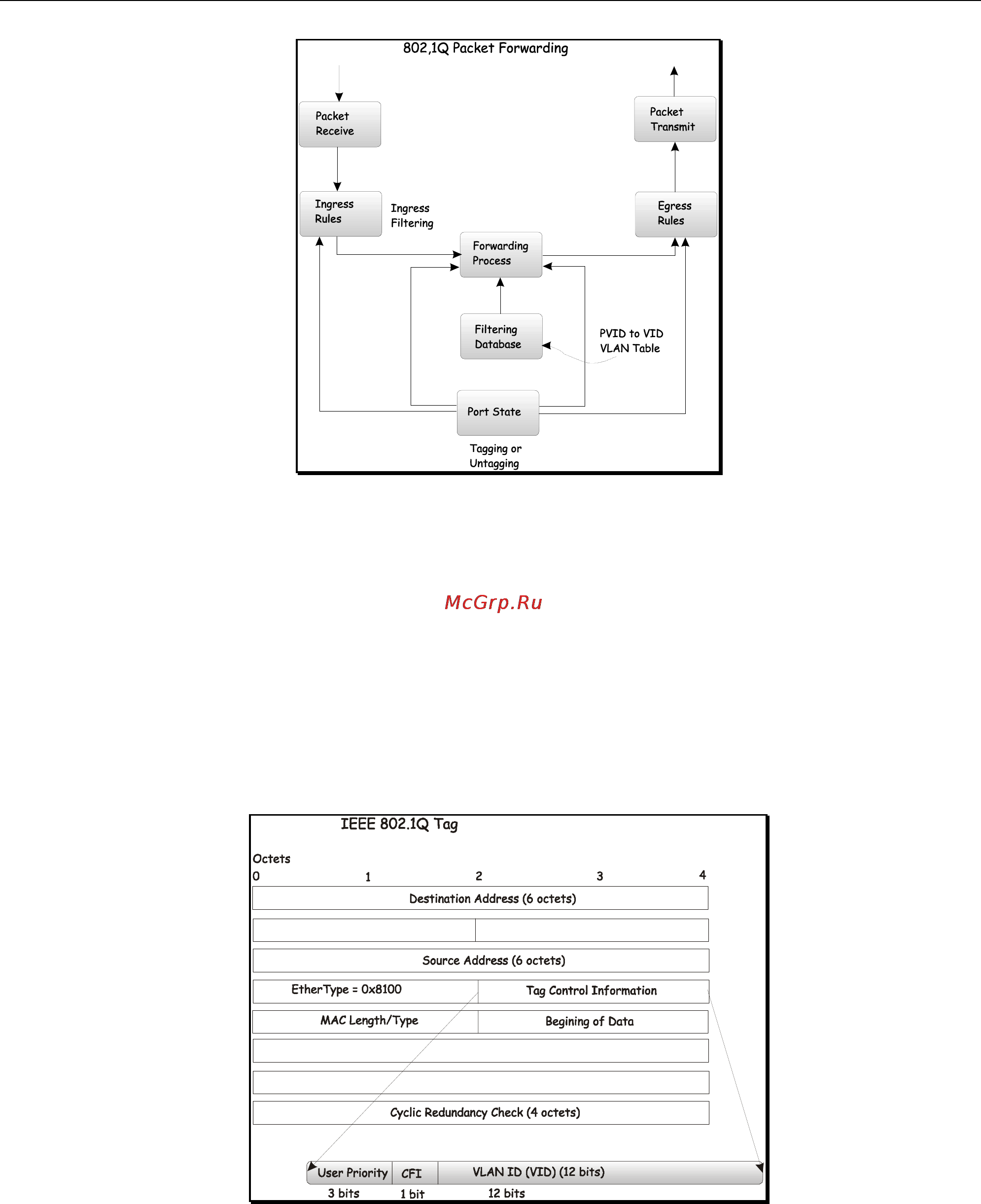 D-Link DGS-3212SR [97/224] Q vlan tags