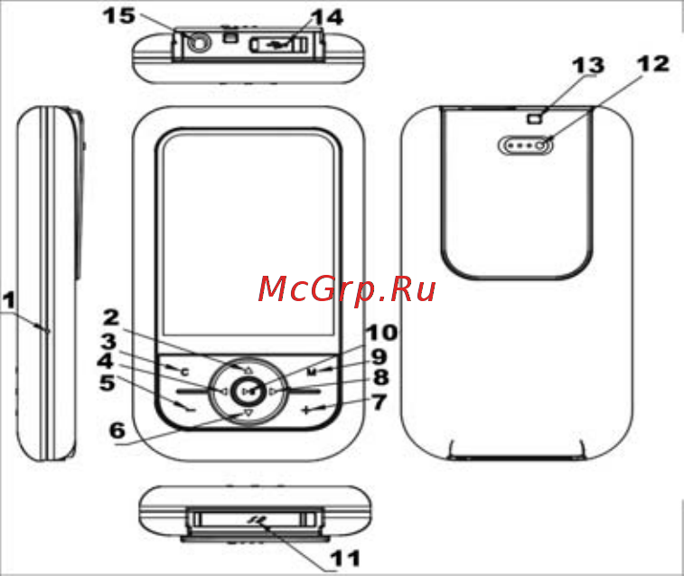 Rover RoverMedia Aria Q7 [7/39] Кнопки