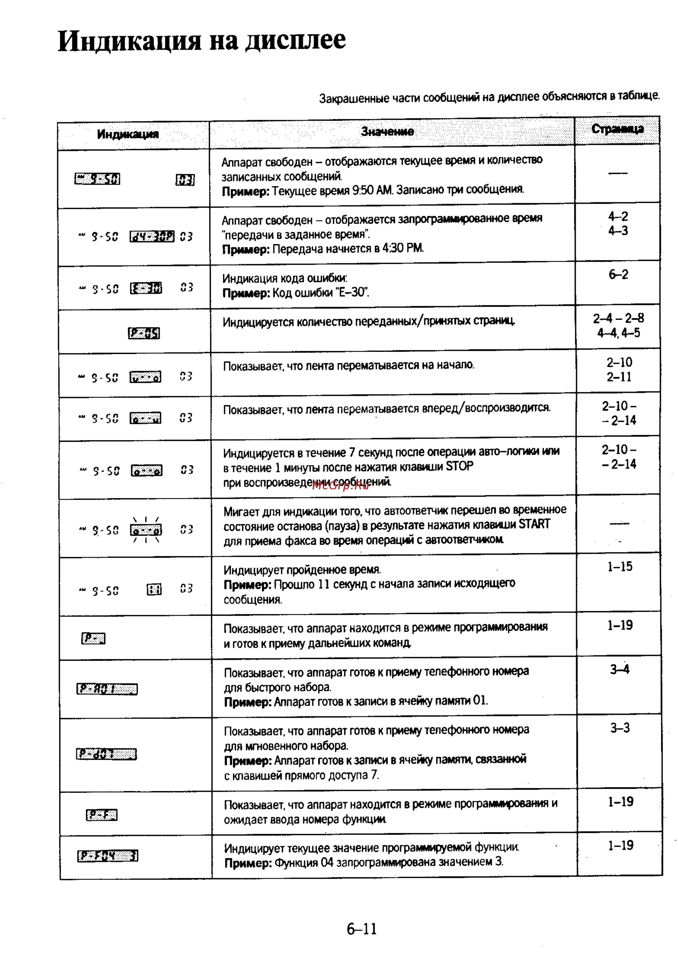 Panasonic KX-F130 [119/125] Индикация на дисплее