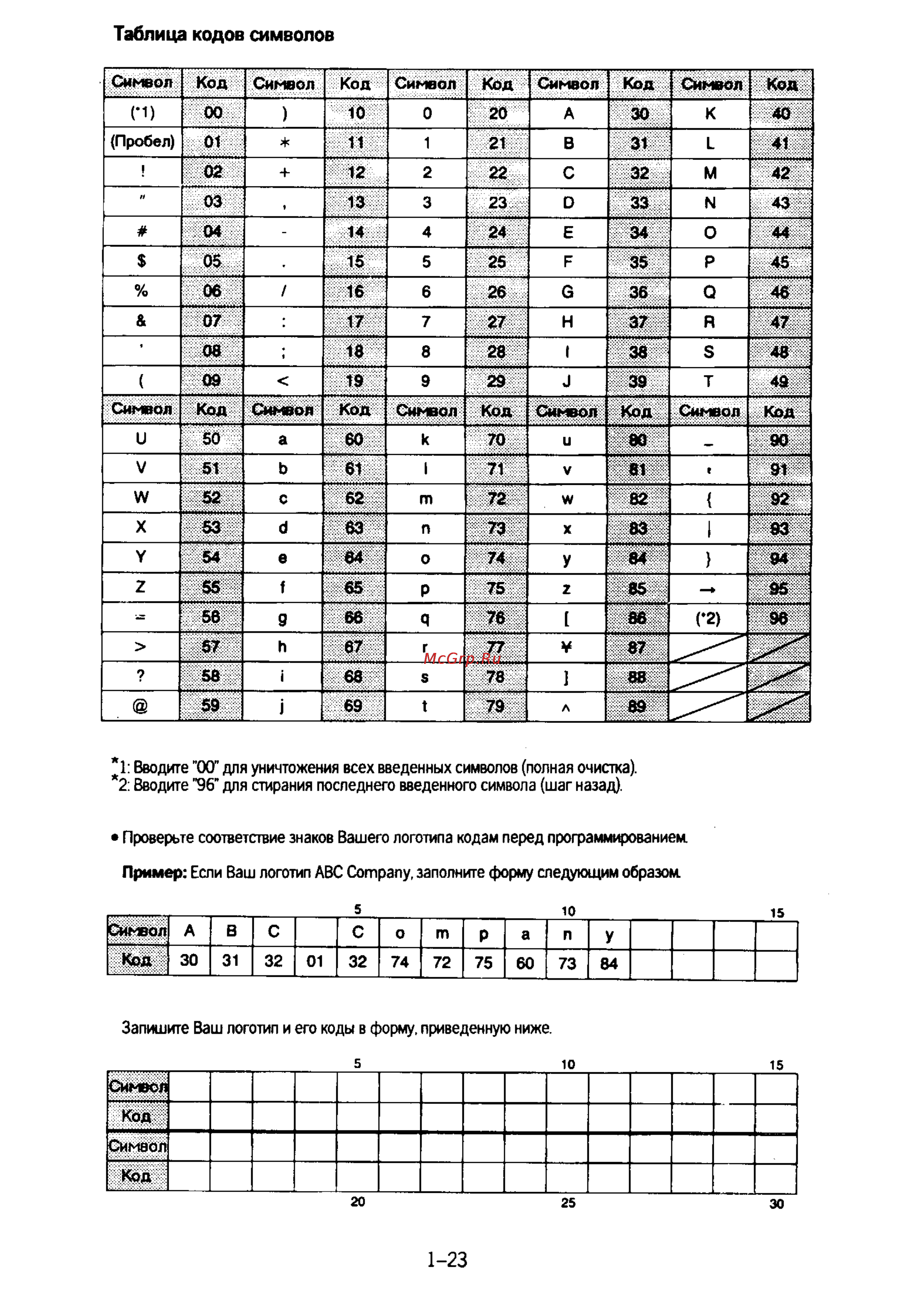 Panasonic KX-F130 [31/125] Таблица кодов символов