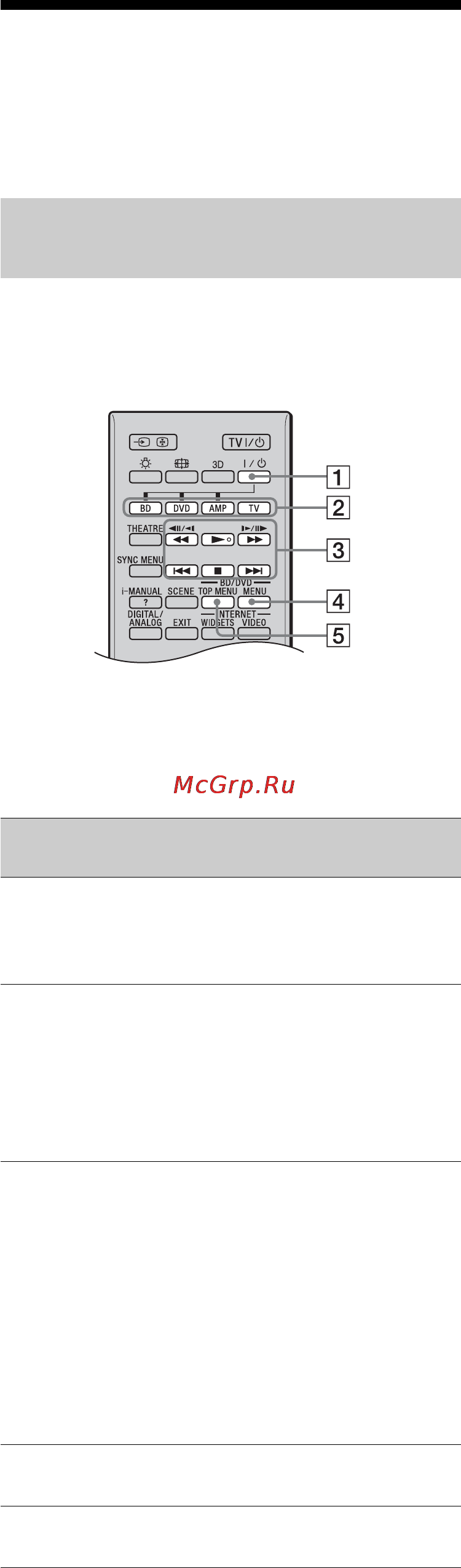 Sony KDL-40 NX710 + Фильм [60/104] Керування додатковим обладнанням за допомогою пульта дистанційного керування телевізора