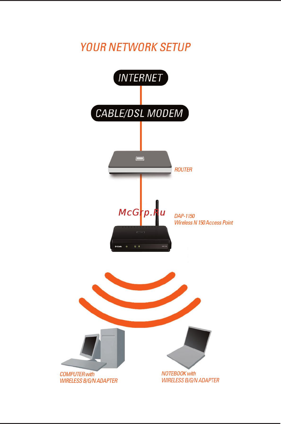 D-Link DAP-1150 Инструкция по эксплуатации онлайн [19/24] 40593