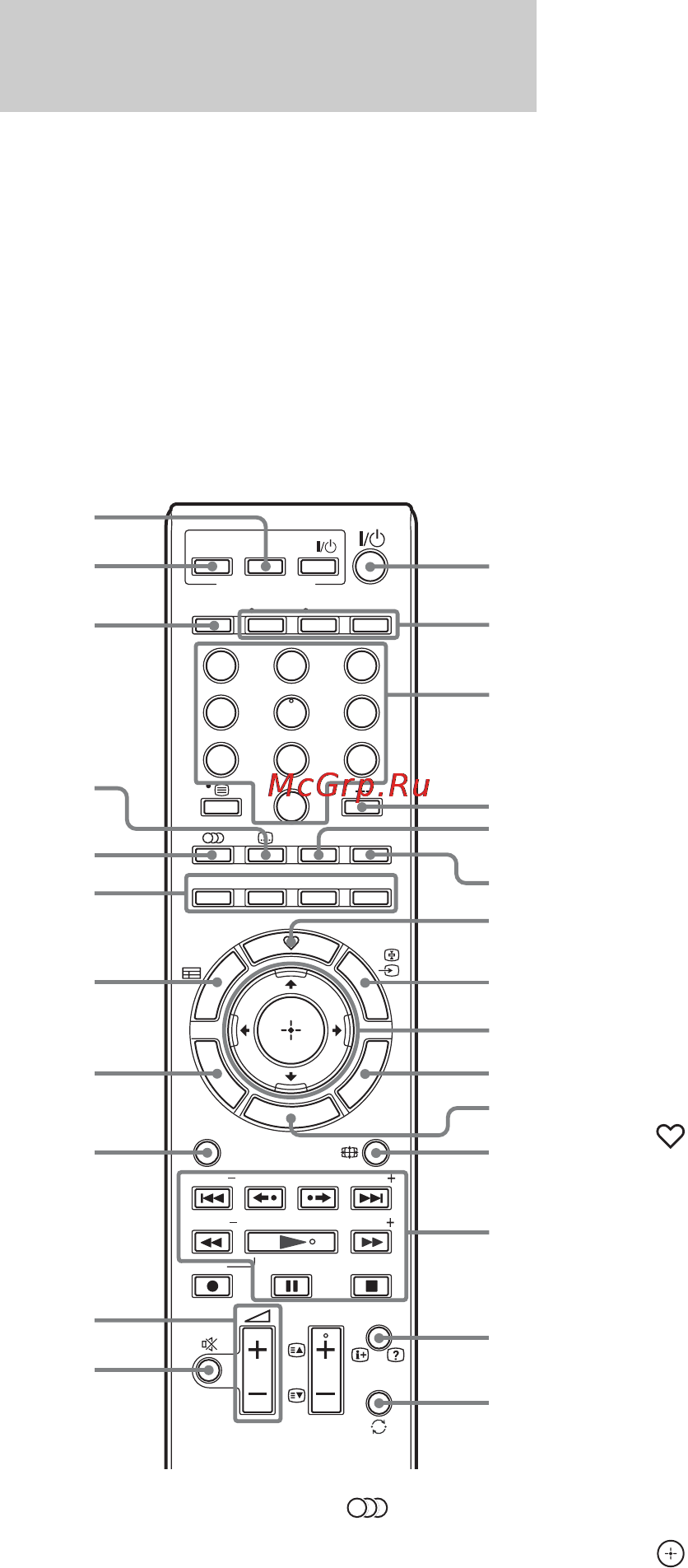 Sony BDV-IZ1000W [119/207] Пульт дистанційного керування