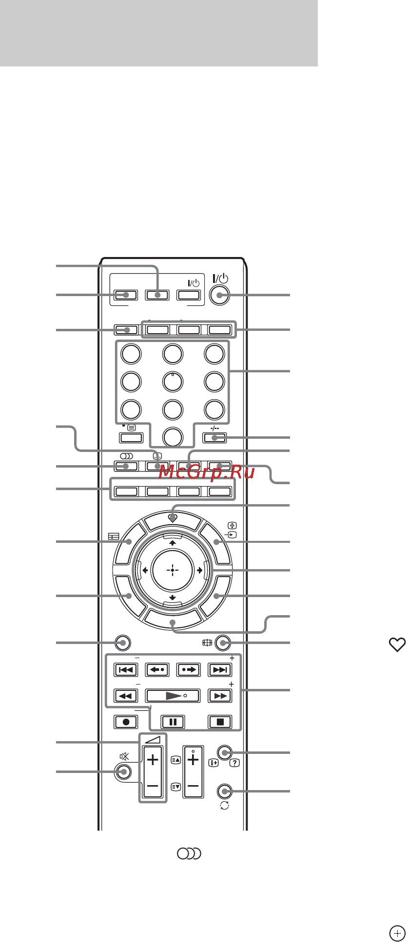 Sony BDV-IZ1000W [14/207] Пульт дистанционного управления