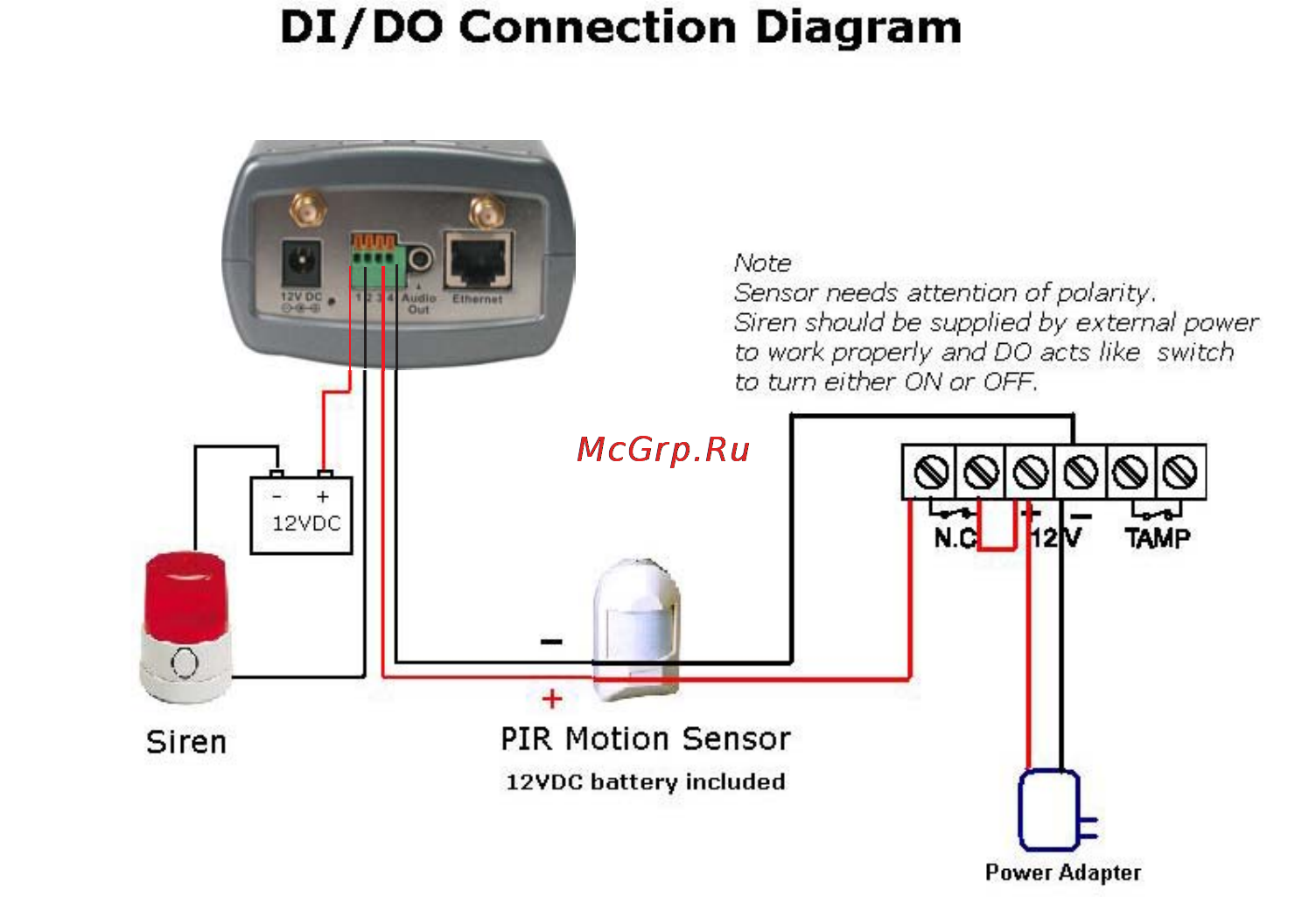 D-Link DCS-3220G [130/143] I o connector continued