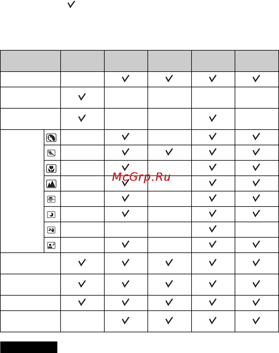 Sony NEX-3K Red [58/91] Функции доступные для каждого режима съемки