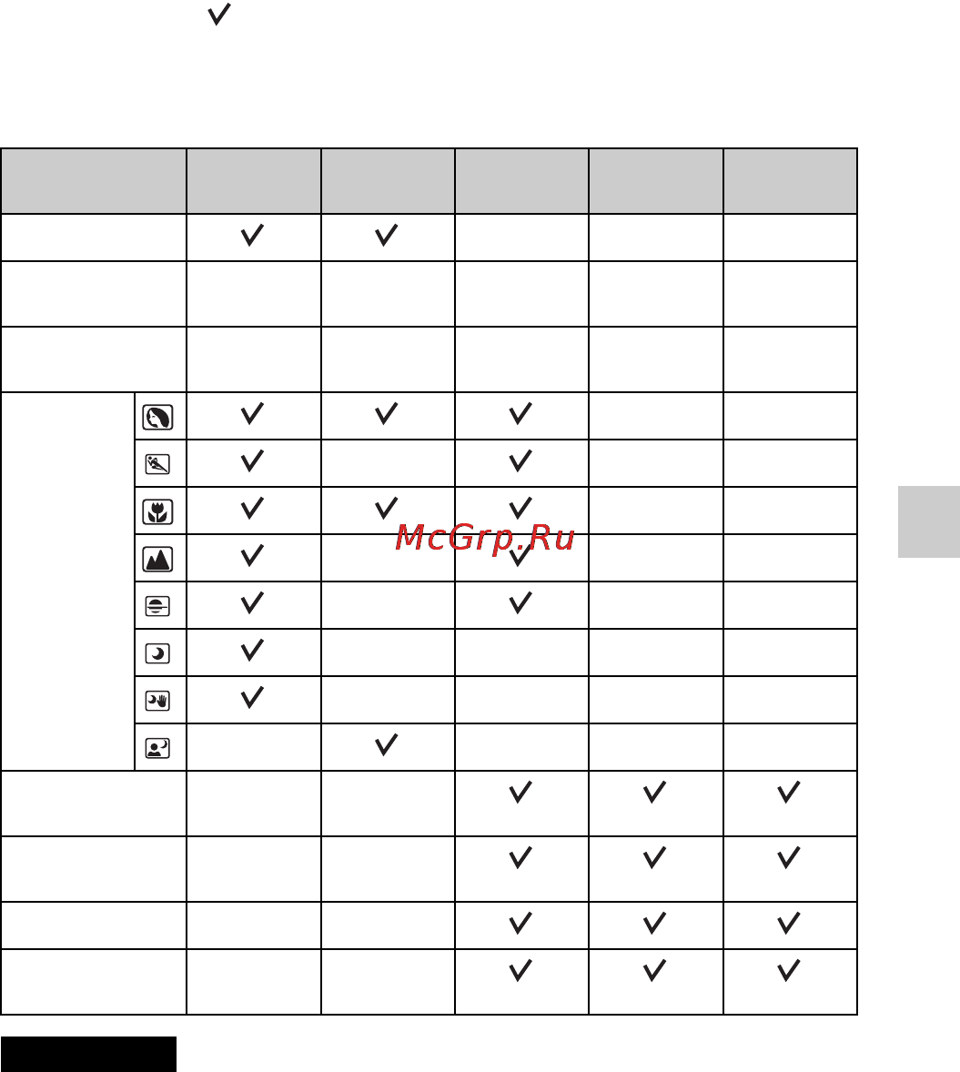Sony NEX-3K Red [59/91] Доступные режимы вспышки