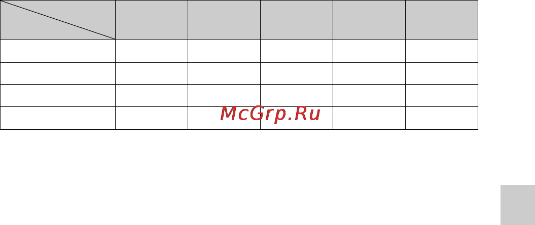 Sony NEX-3K Red [67/91] Количество неподвижных изображений и время фильмов которые могут быть записаны на карте памяти