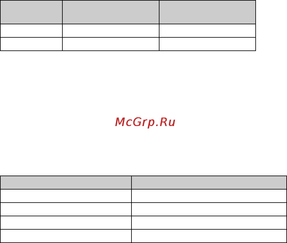 Sony NEX-3K Red Инструкция по эксплуатации онлайн [9/91] 40627