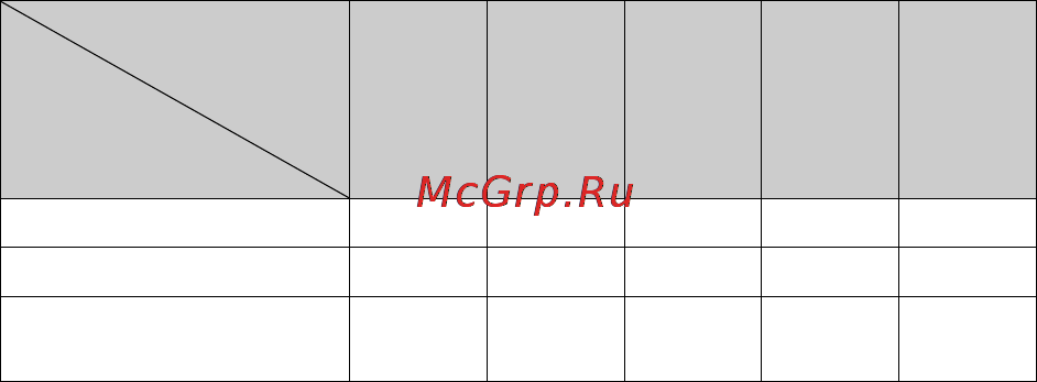 Sony NEX-3K Black [68/91] Количество неподвижных изображений которые можно записать при использовании батарейного блока