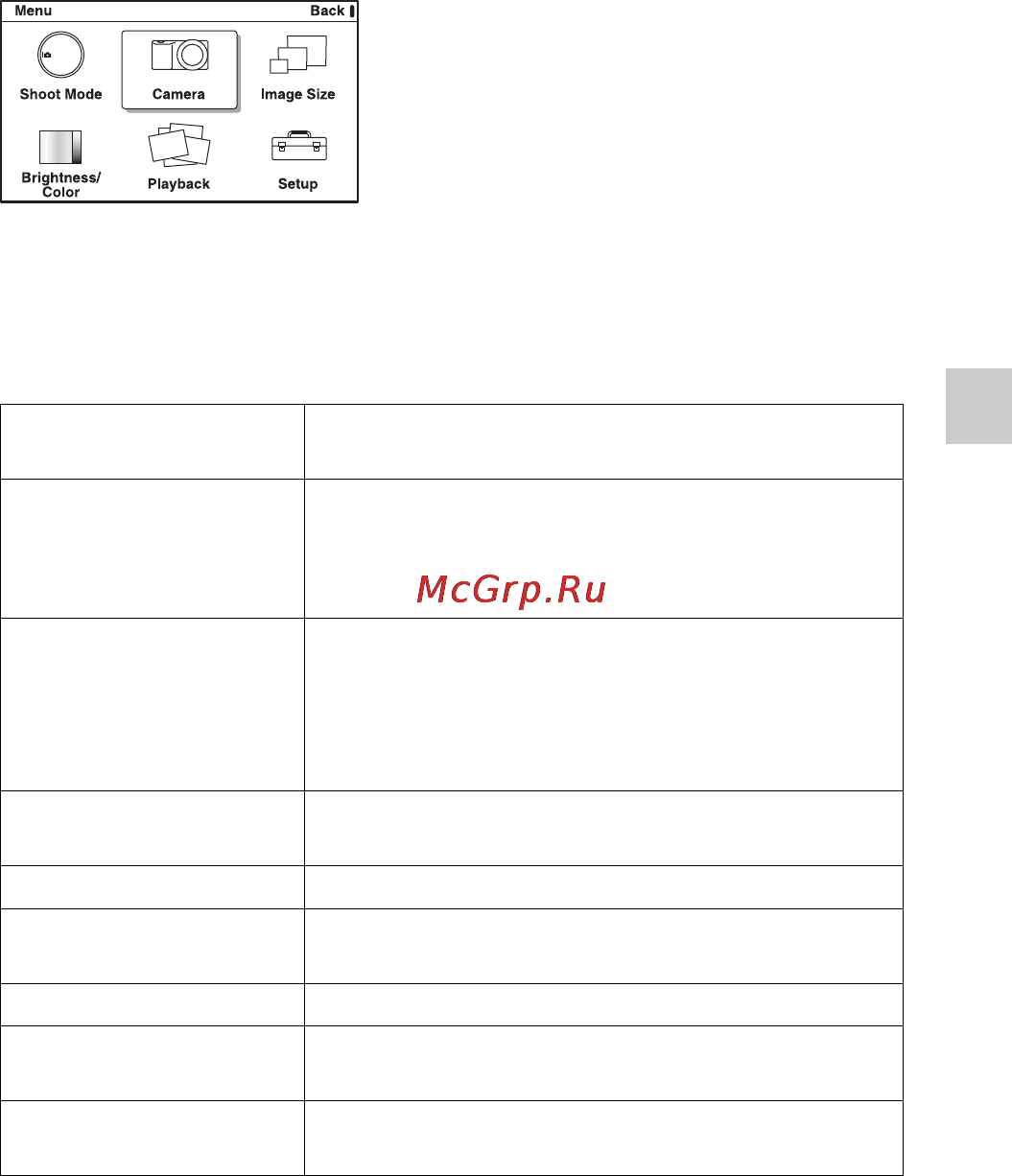 Sony NEX-C3A Black [141/177] Menu list