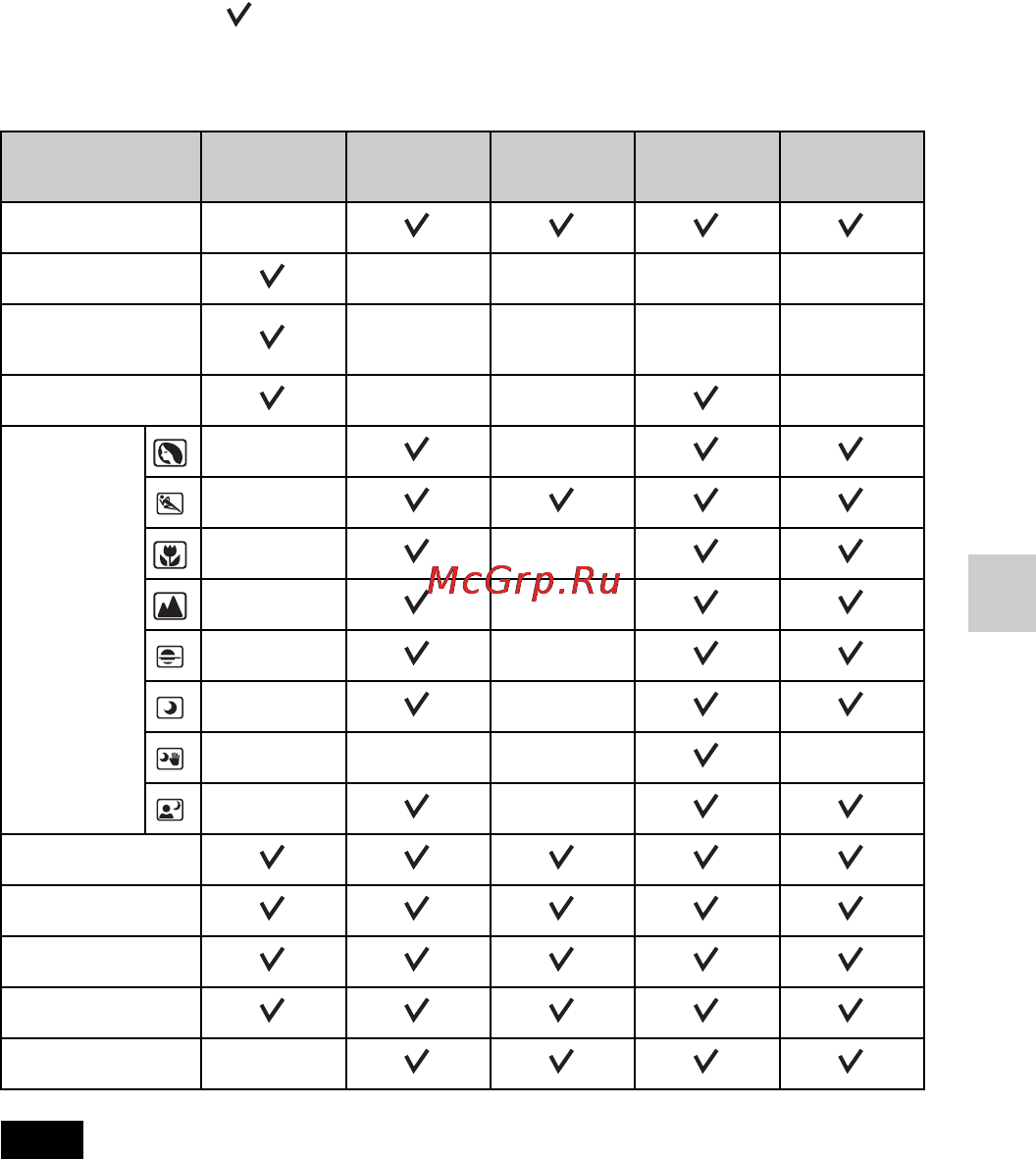 Sony NEX-C3A Black [149/177] Functions available for each shooting mode