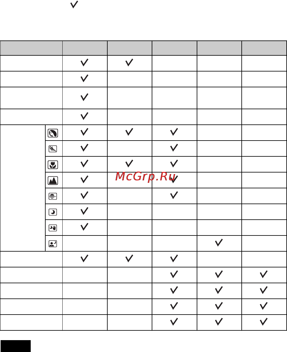 Sony NEX-C3K Black [150/177] Flash modes available