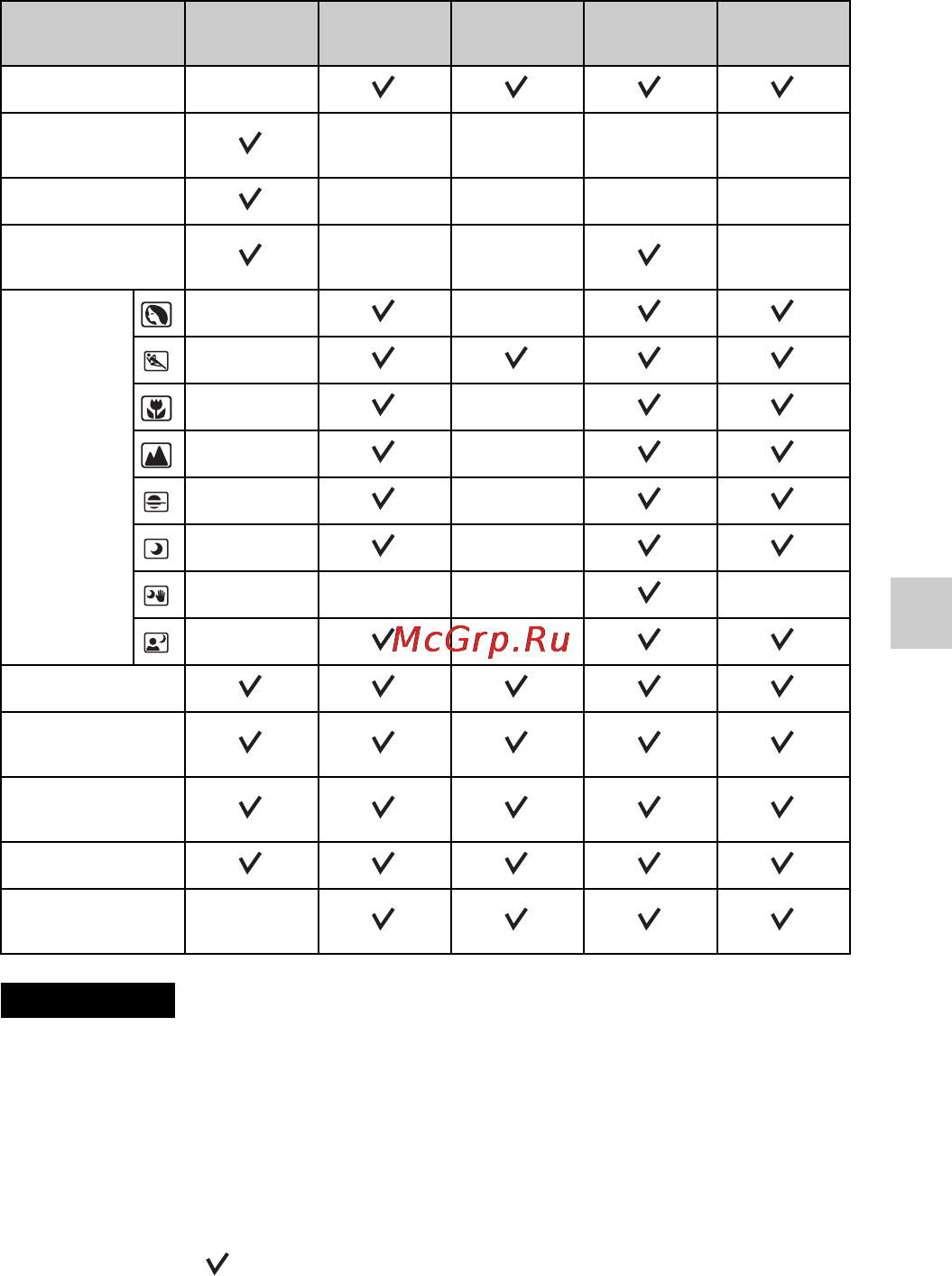 Sony NEX-C3A Black [61/177] Доступные режимы вспышки