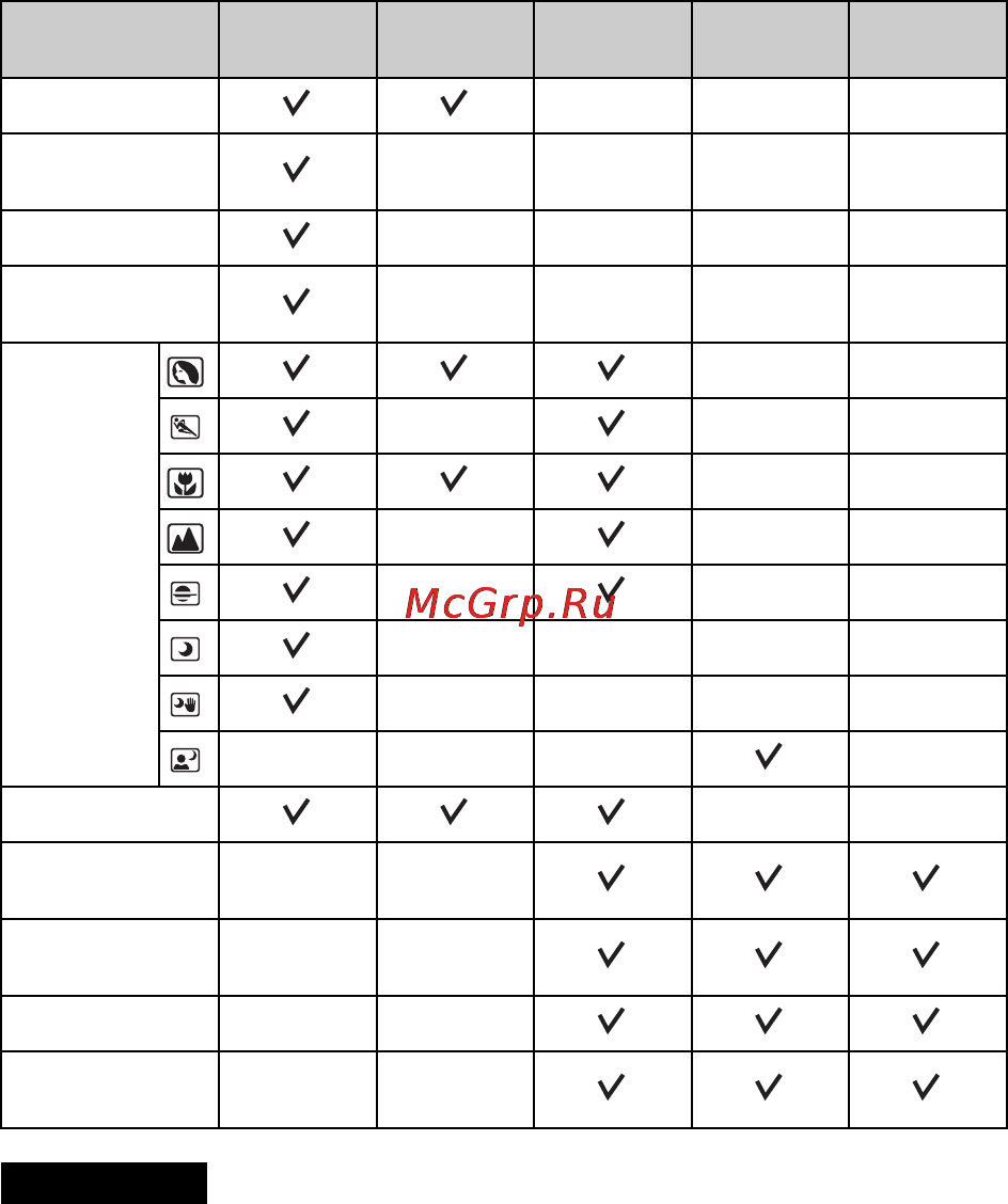 Sony NEX-C3A Black Инструкция по эксплуатации онлайн [62/177] 40637
