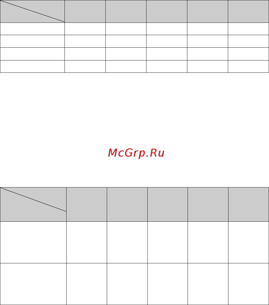 Sony NEX-C3K Silver Инструкция по эксплуатации онлайн [68/177] 40642