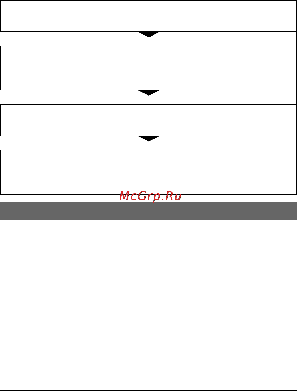 Sony NEX-C3K Silver [74/177] Устранение неисправностей