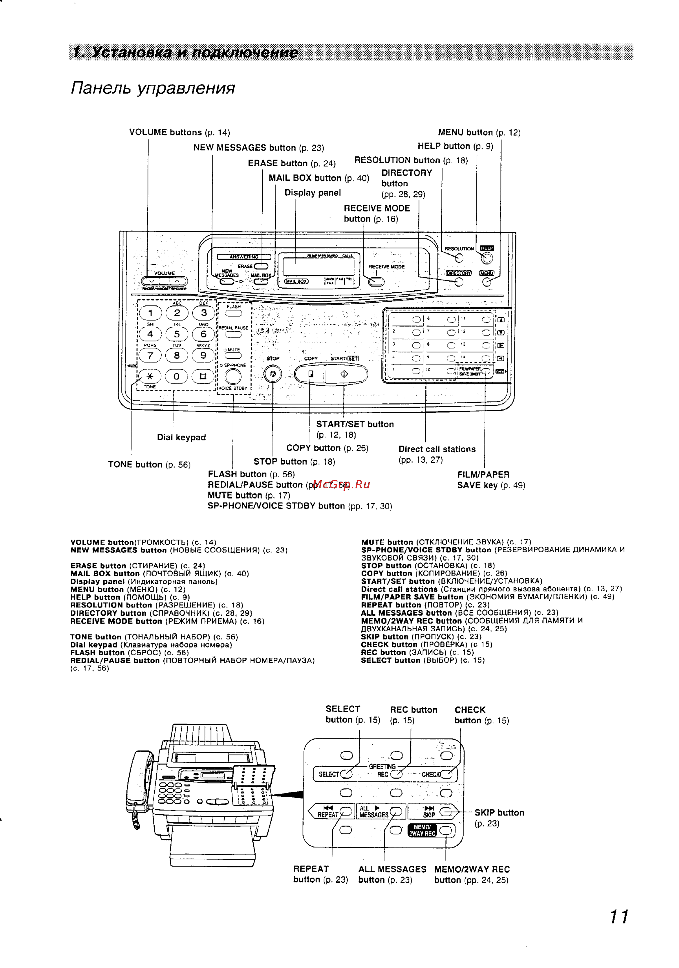 Panasonic KX-F1100BX [11/77] Панель управления