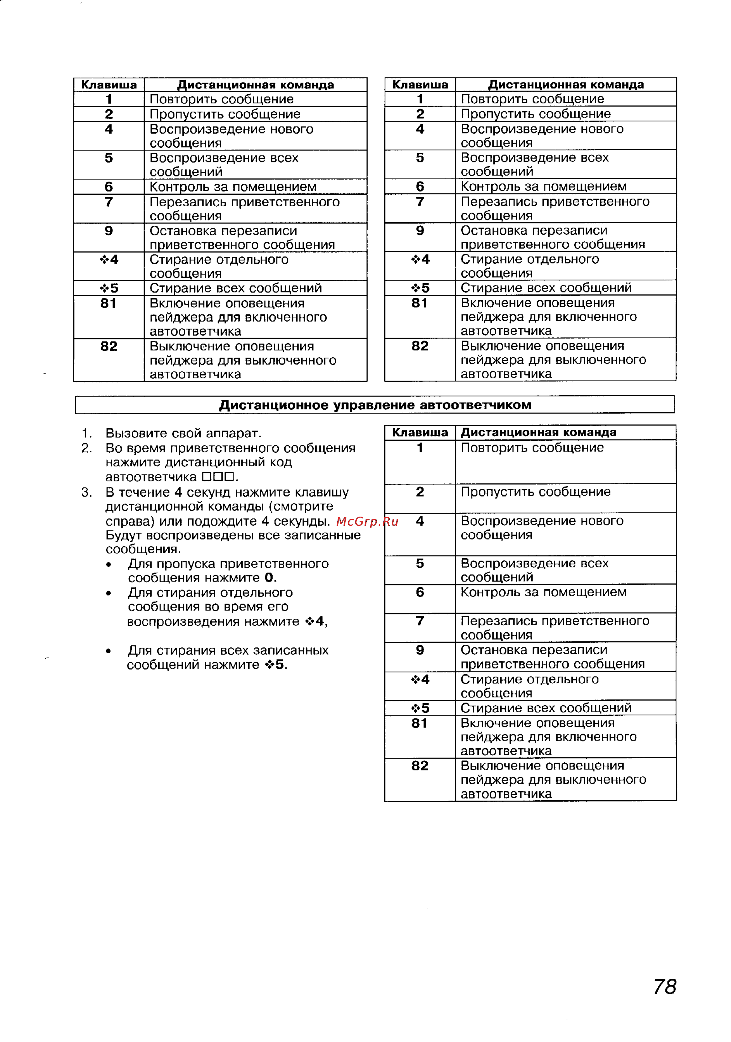 Panasonic KX-F1100BX Инструкция по эксплуатации онлайн [76/77] 40640