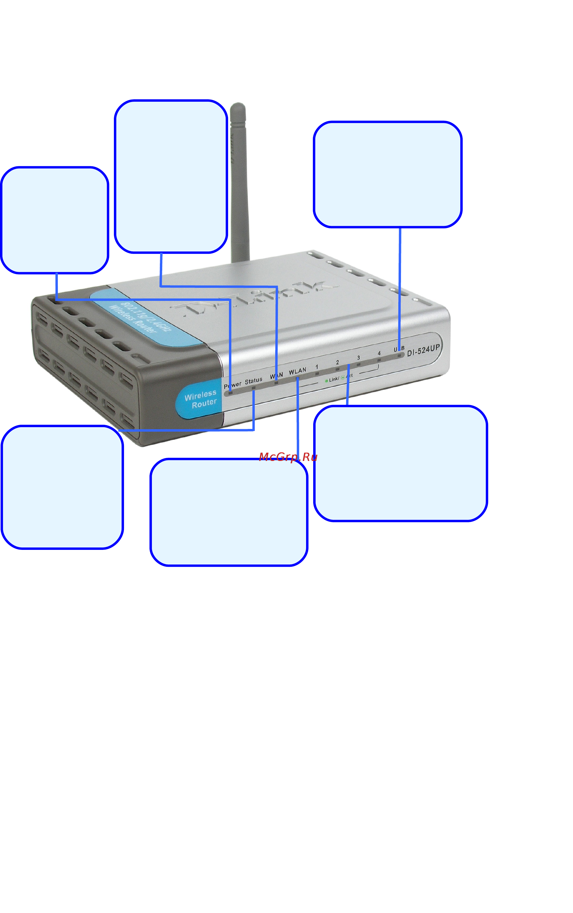 D-Link DI-524UP [7/85] Светодиодные индикаторы