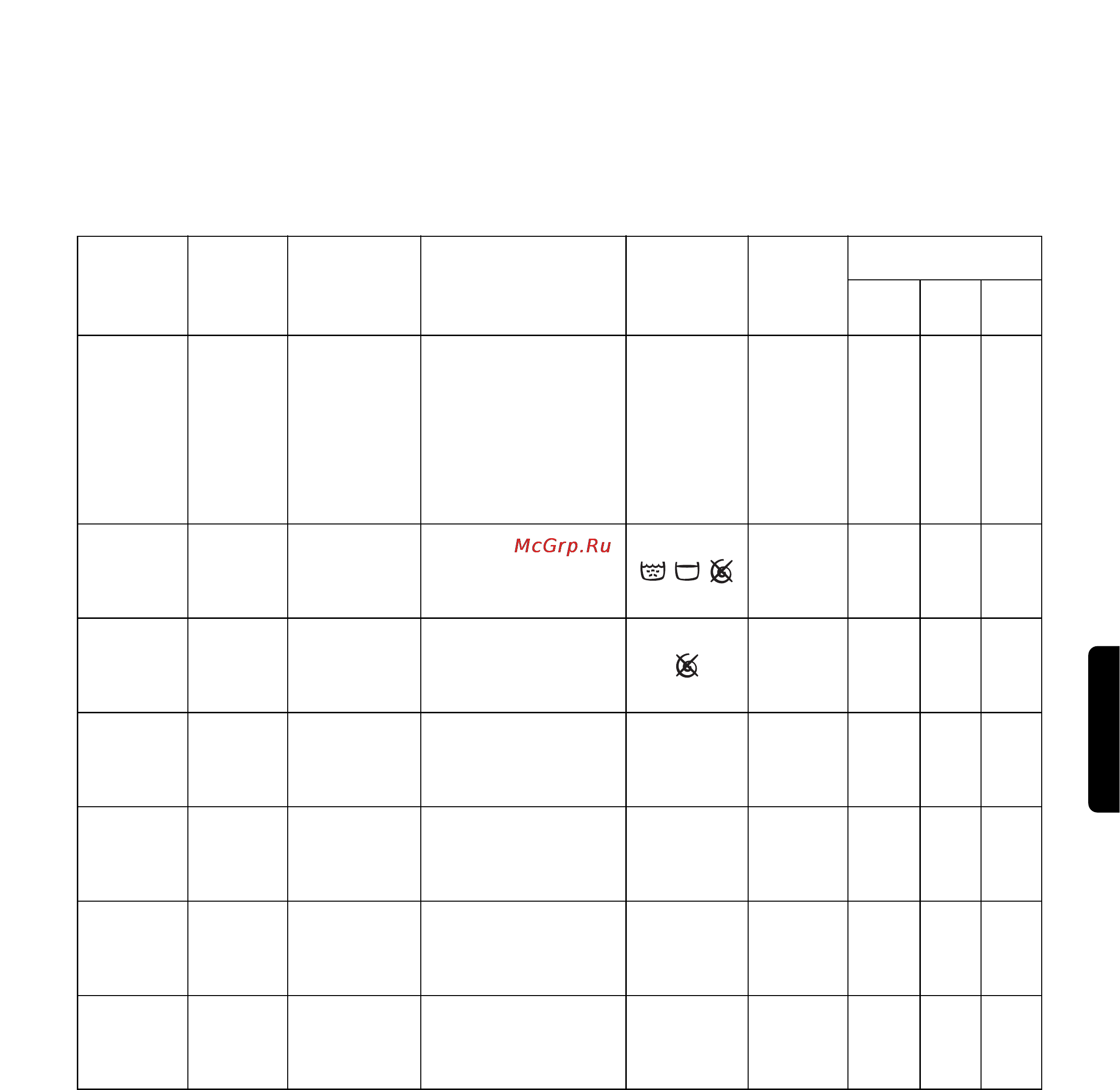 Electrolux EW 1552 F [19/25] Программы стирки