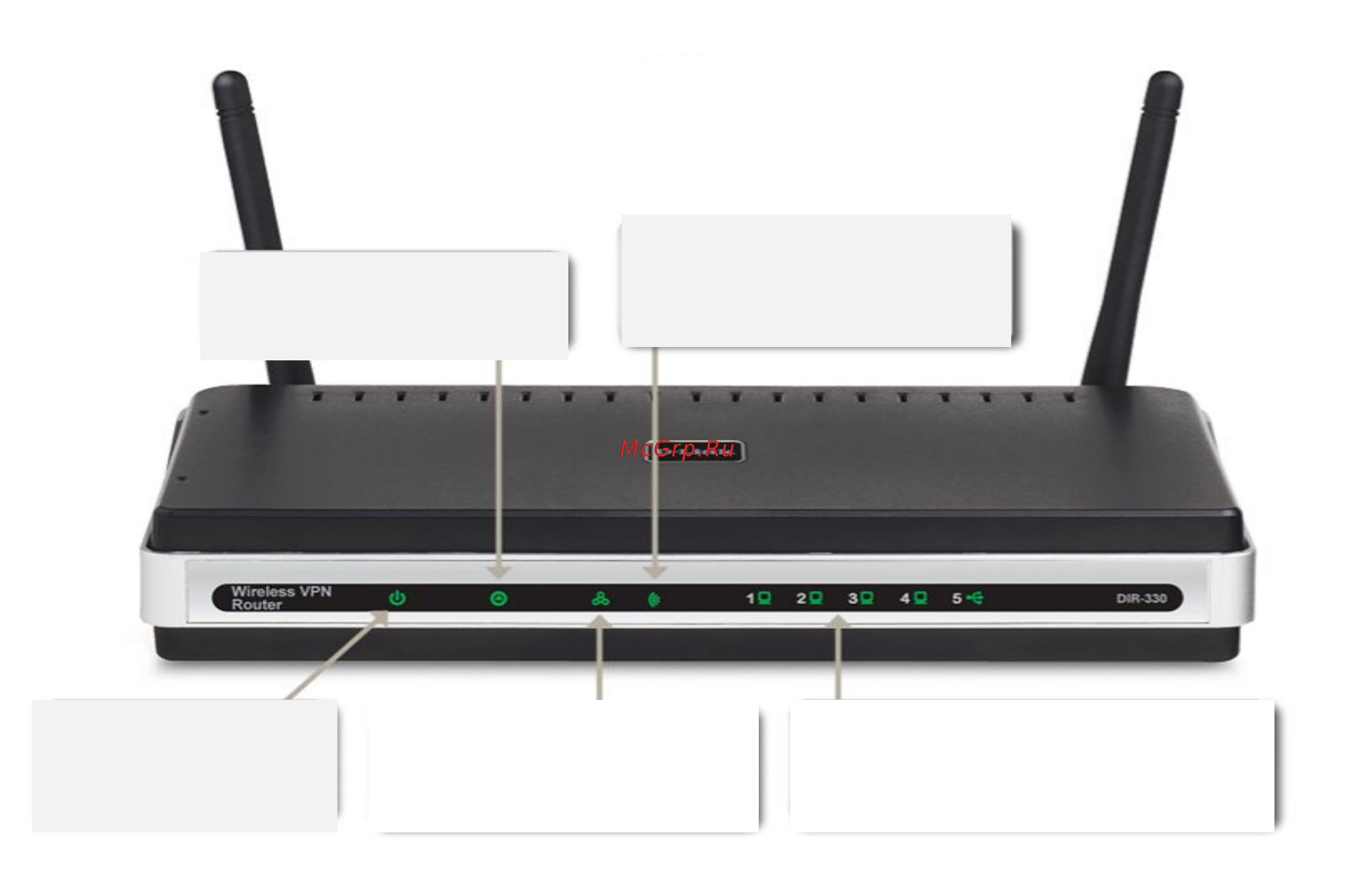 D-Link DIR-330 [10/97] Обзор аппаратного обеспечения