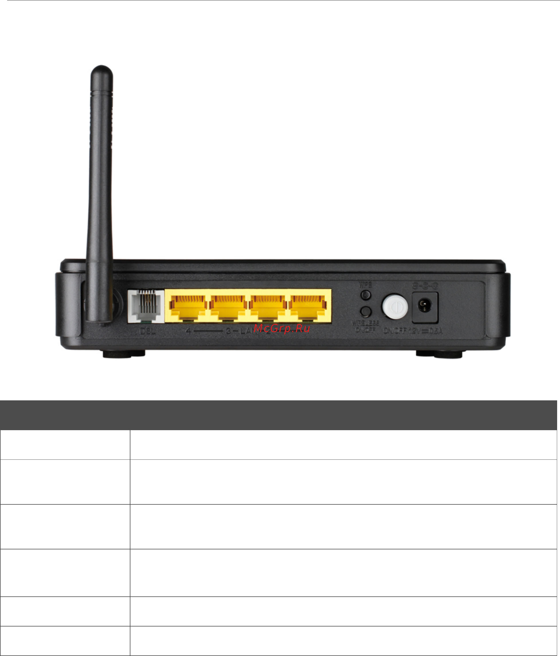 D-Link DSL-2640U/BRU/D [10/100] Задняя панель