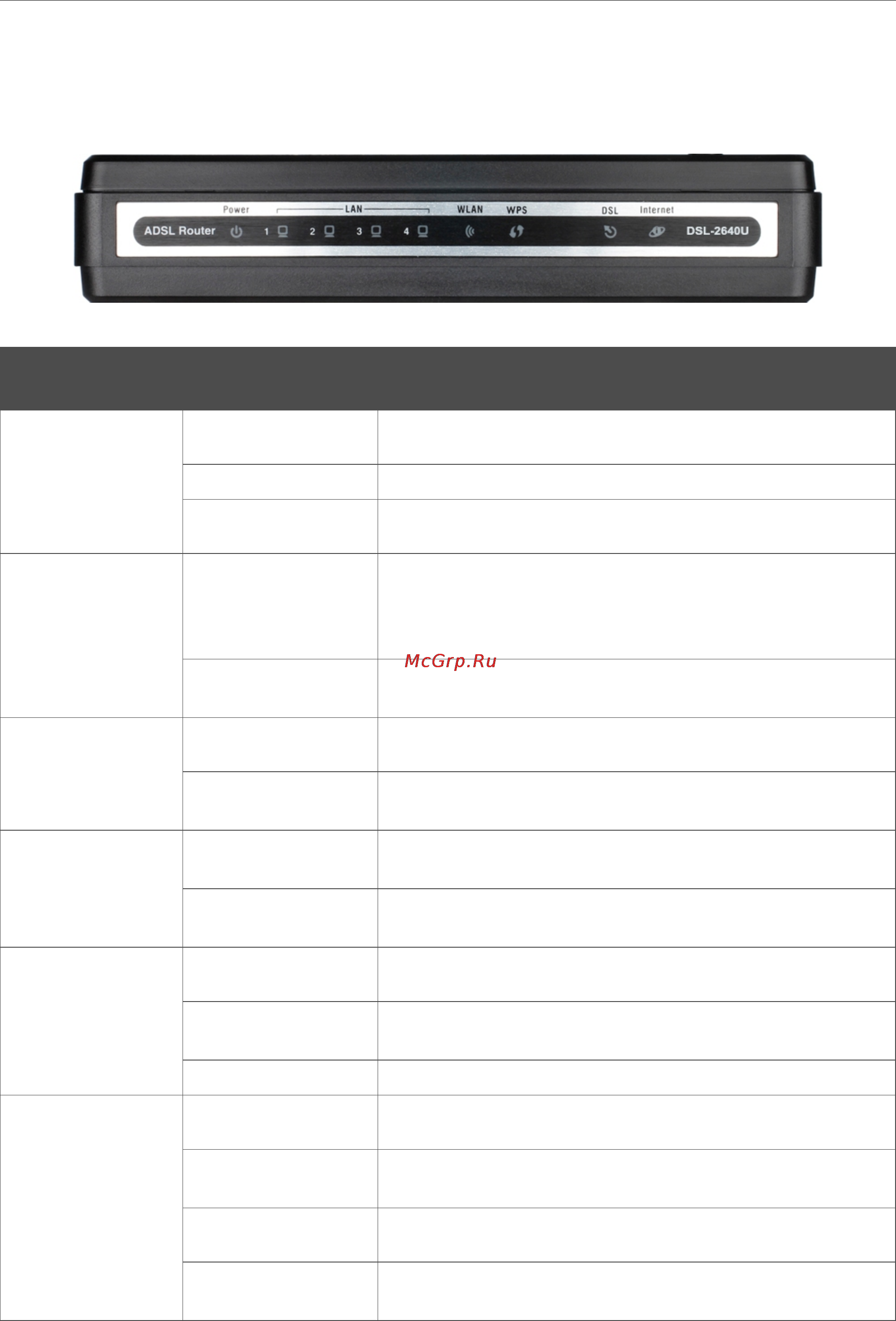 D-Link DSL-2640U/BRU/D [9/100] Маршрутизатор работает в режиме моста или нет wan соединения ни ethernet ни adsl