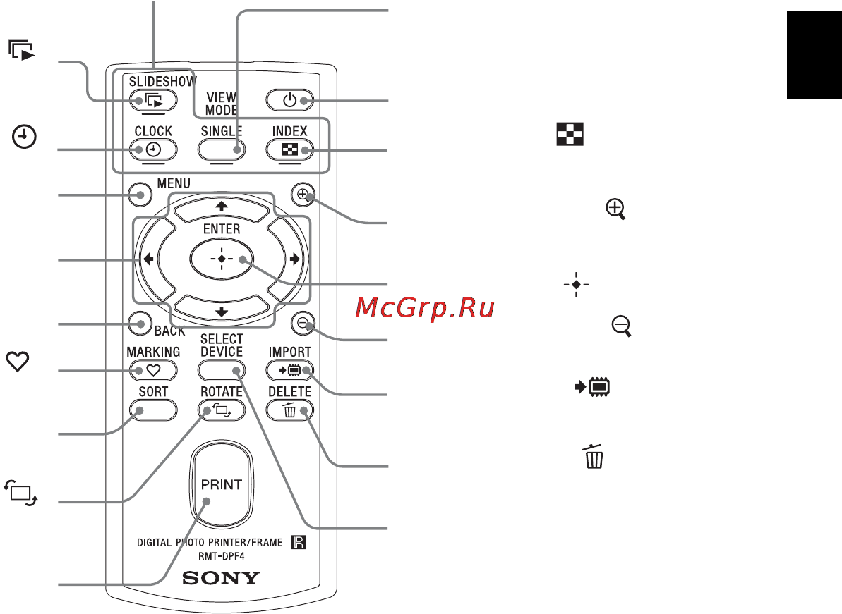 Sony DPP-F700 Black [15/125] Пульт дистанционного управления