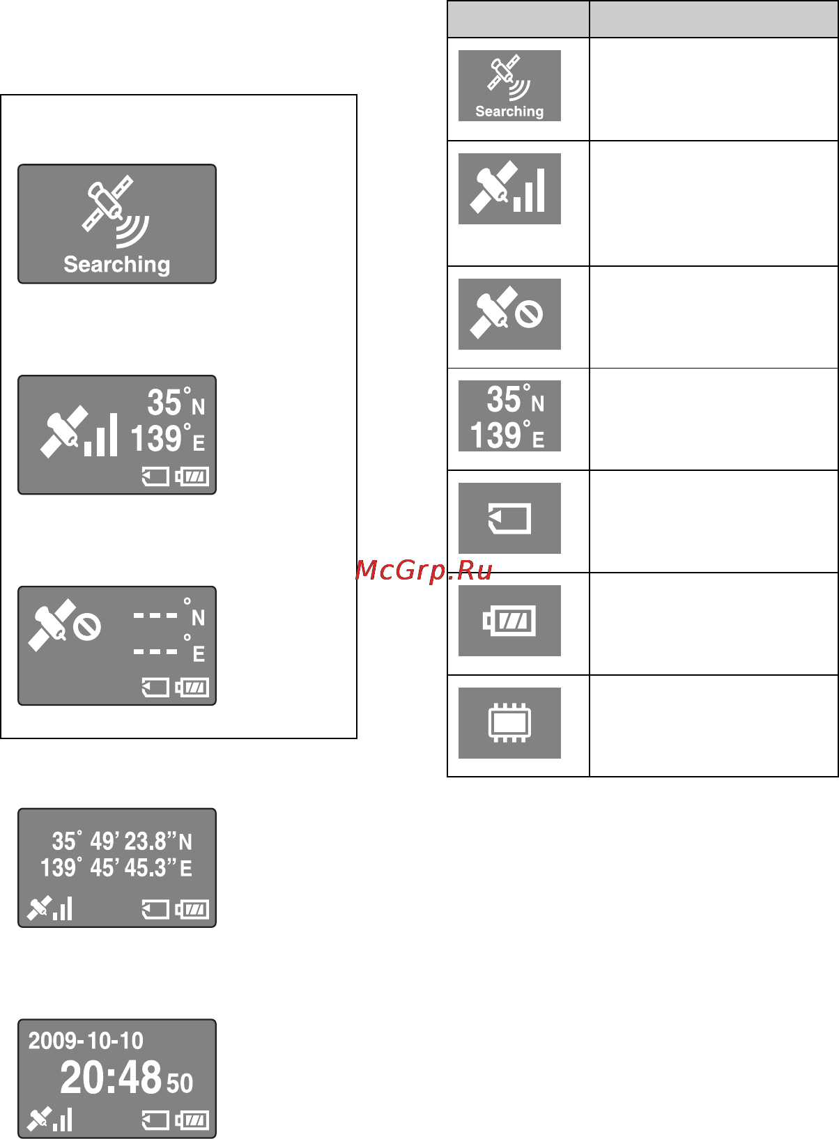 Sony CS3KA Инструкция по эксплуатации онлайн [54/88] 40777
