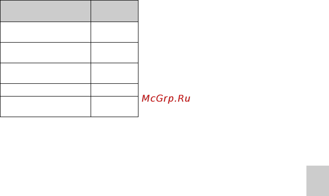 Sony CS3KA Инструкция по эксплуатации онлайн [83/88] 40777