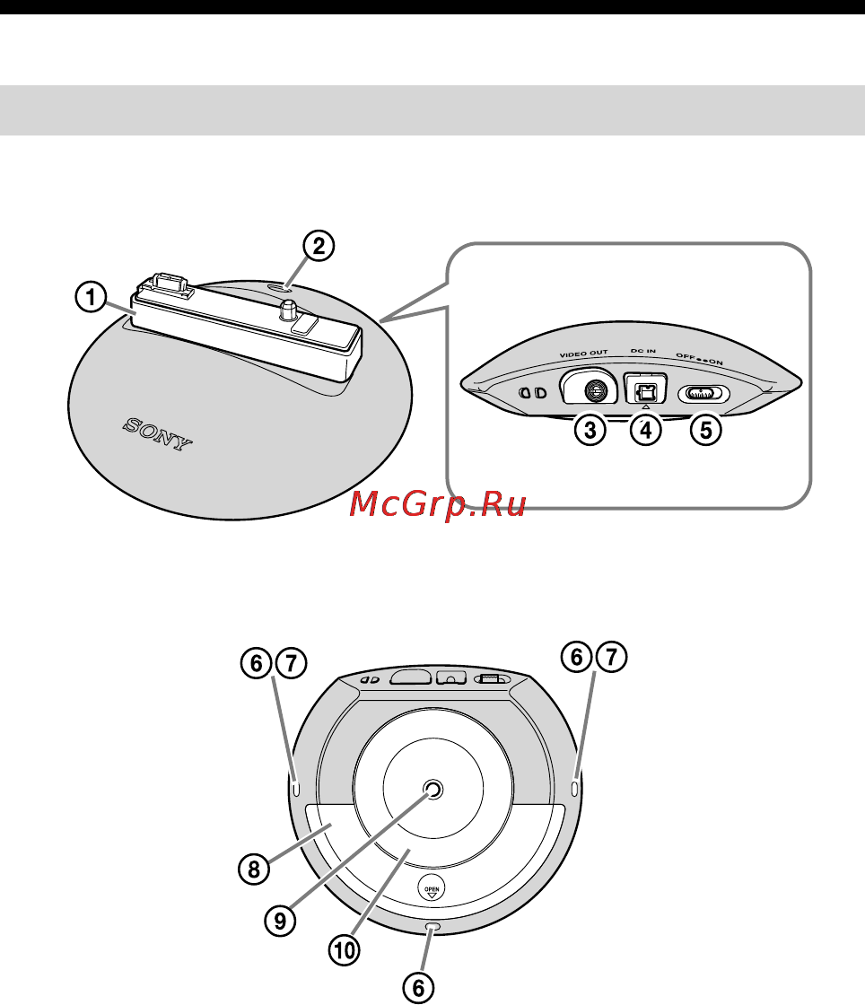 Sony IPT-DS1 [202/319] Наименование компонентов