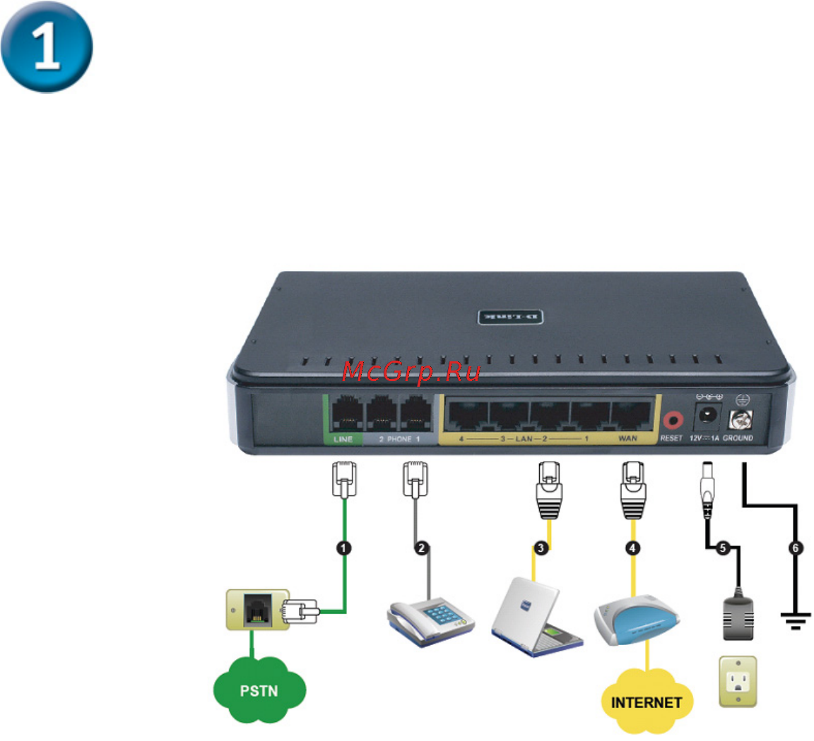 D-Link DVG-G5402SP [3/12] Обзор устройства продолжение