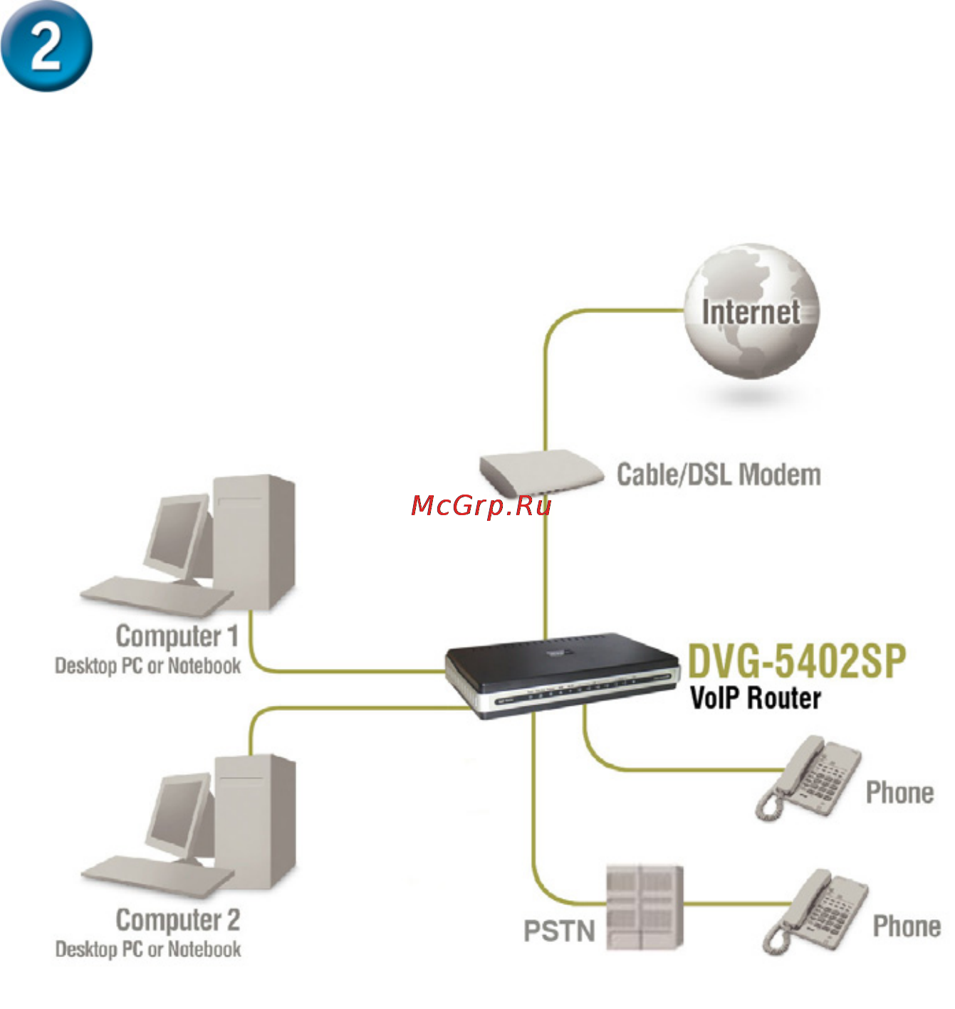 D-Link DVG-G5402SP [6/12] Установка устройства продолжение